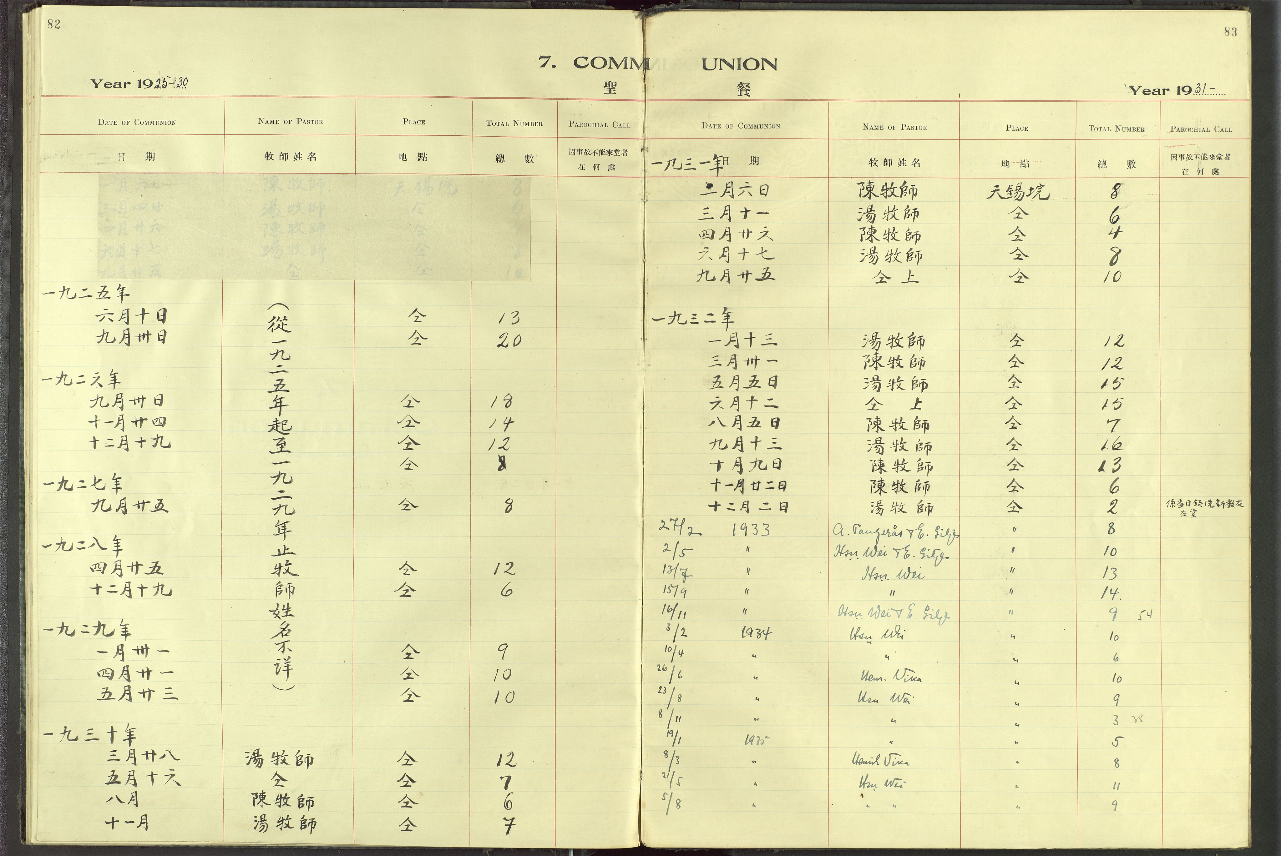 Det Norske Misjonsselskap - utland - Kina (Hunan), VID/MA-A-1065/Dm/L0094: Ministerialbok nr. 132, 1920-1948, s. 82-83