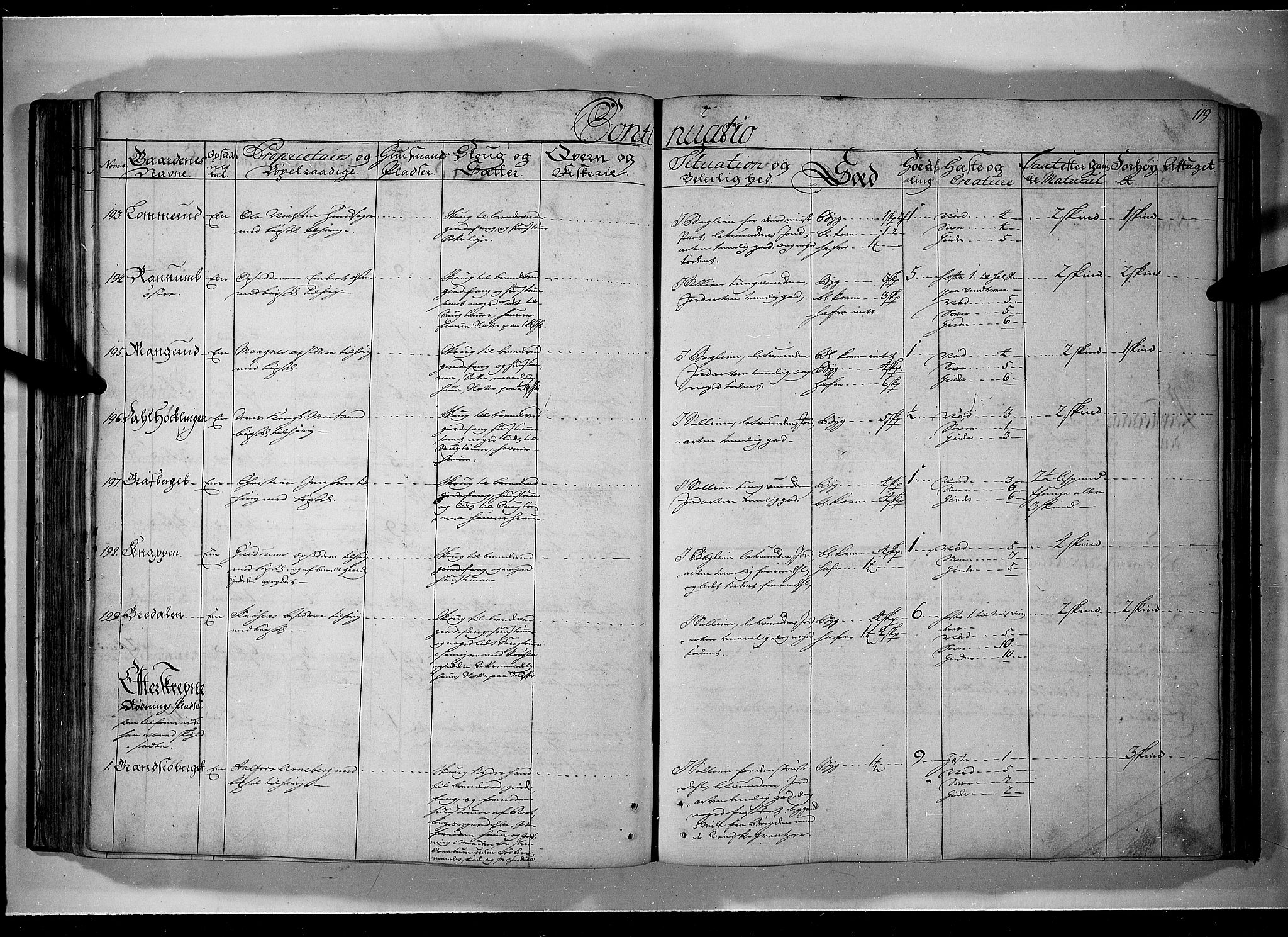 Rentekammeret inntil 1814, Realistisk ordnet avdeling, AV/RA-EA-4070/N/Nb/Nbf/L0101: Solør, Østerdalen og Odal eksaminasjonsprotokoll, 1723, s. 118b-119a