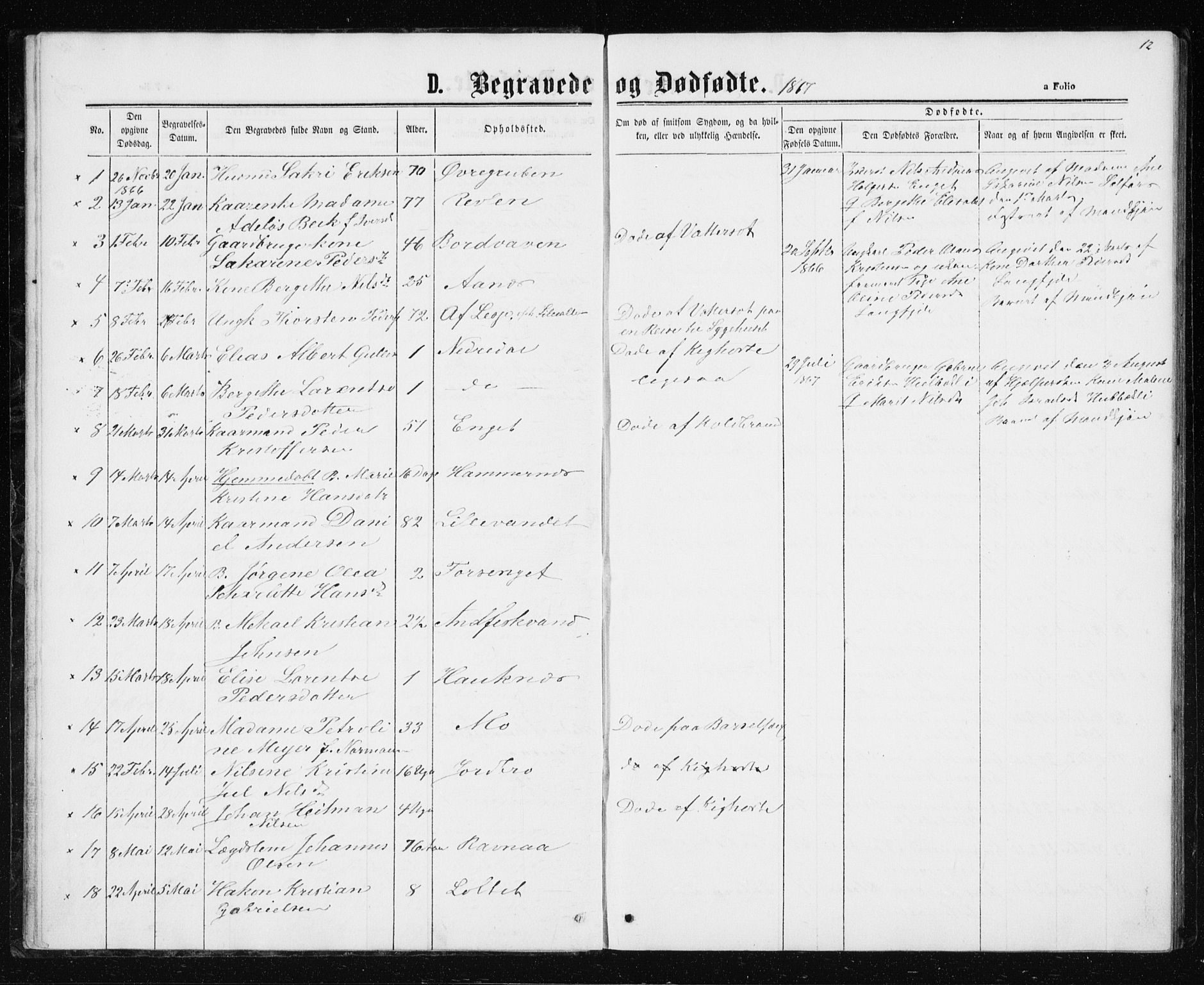 Ministerialprotokoller, klokkerbøker og fødselsregistre - Nordland, SAT/A-1459/827/L0418: Klokkerbok nr. 827C07, 1863-1886, s. 12