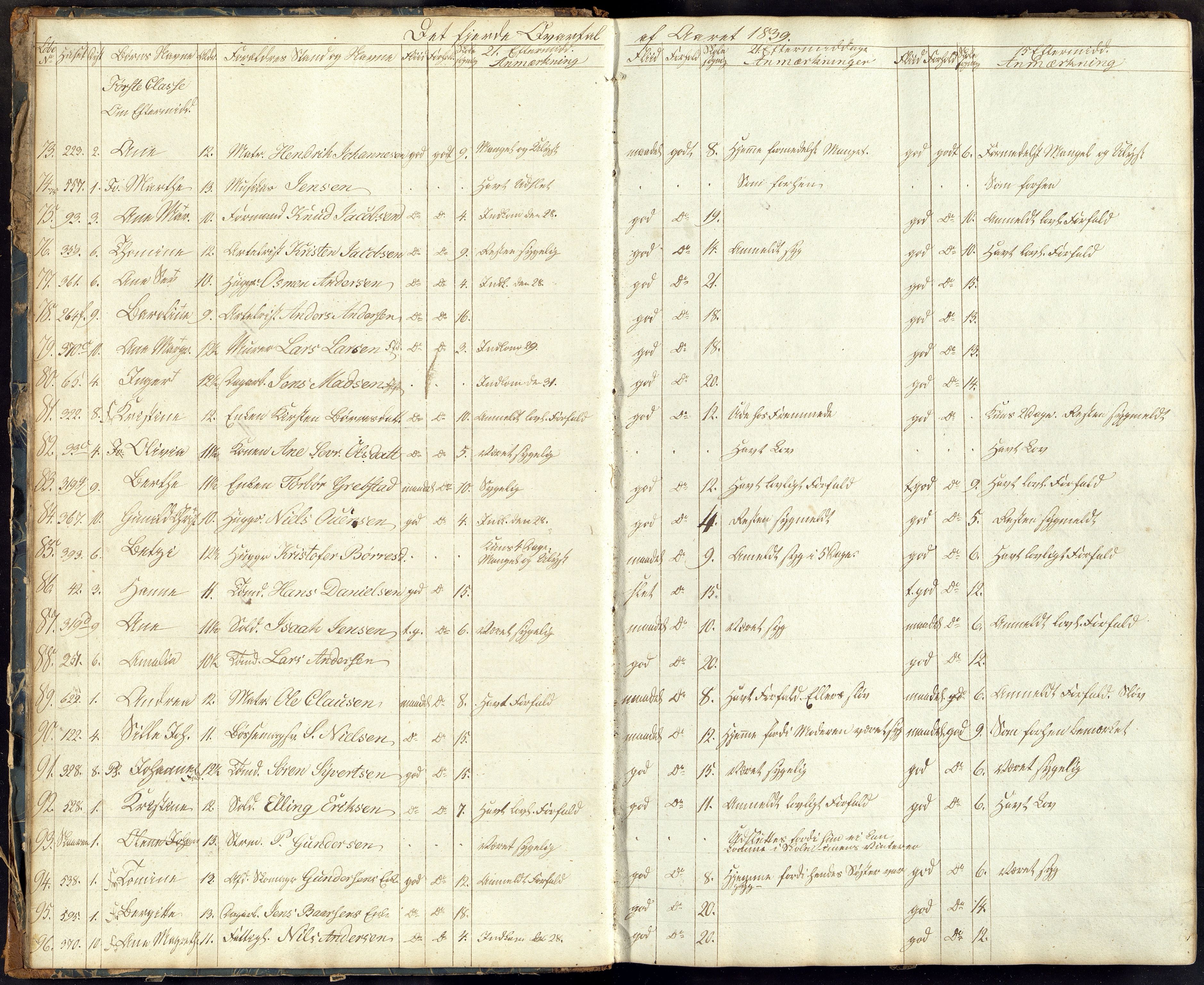 Kristiansand By - Kr. Sand Almueskoler, ARKSOR/1001KG564/J/Ja/L0002: Elevfortegnelse, 1839-1845