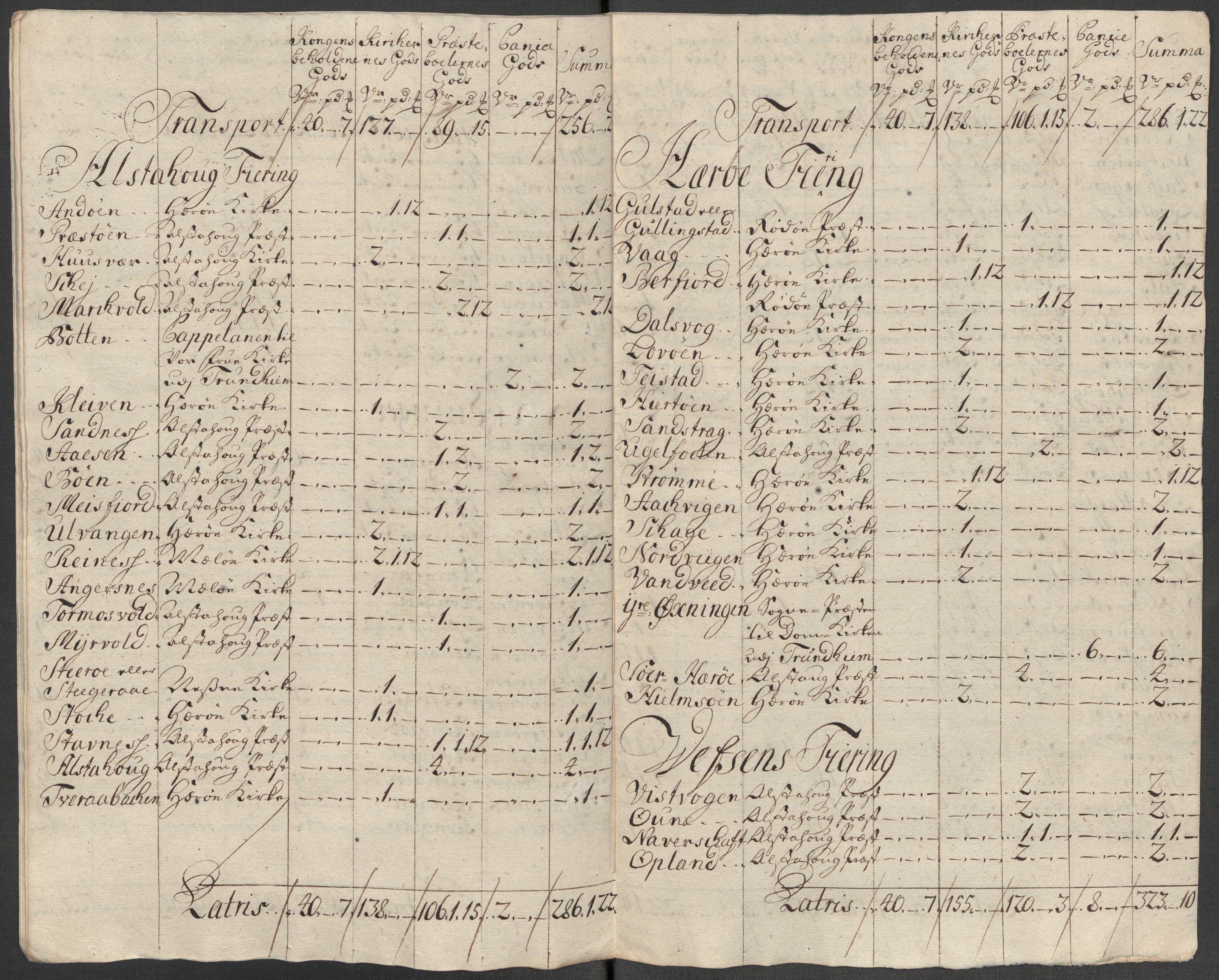 Rentekammeret inntil 1814, Reviderte regnskaper, Fogderegnskap, AV/RA-EA-4092/R65/L4516: Fogderegnskap Helgeland, 1718, s. 234