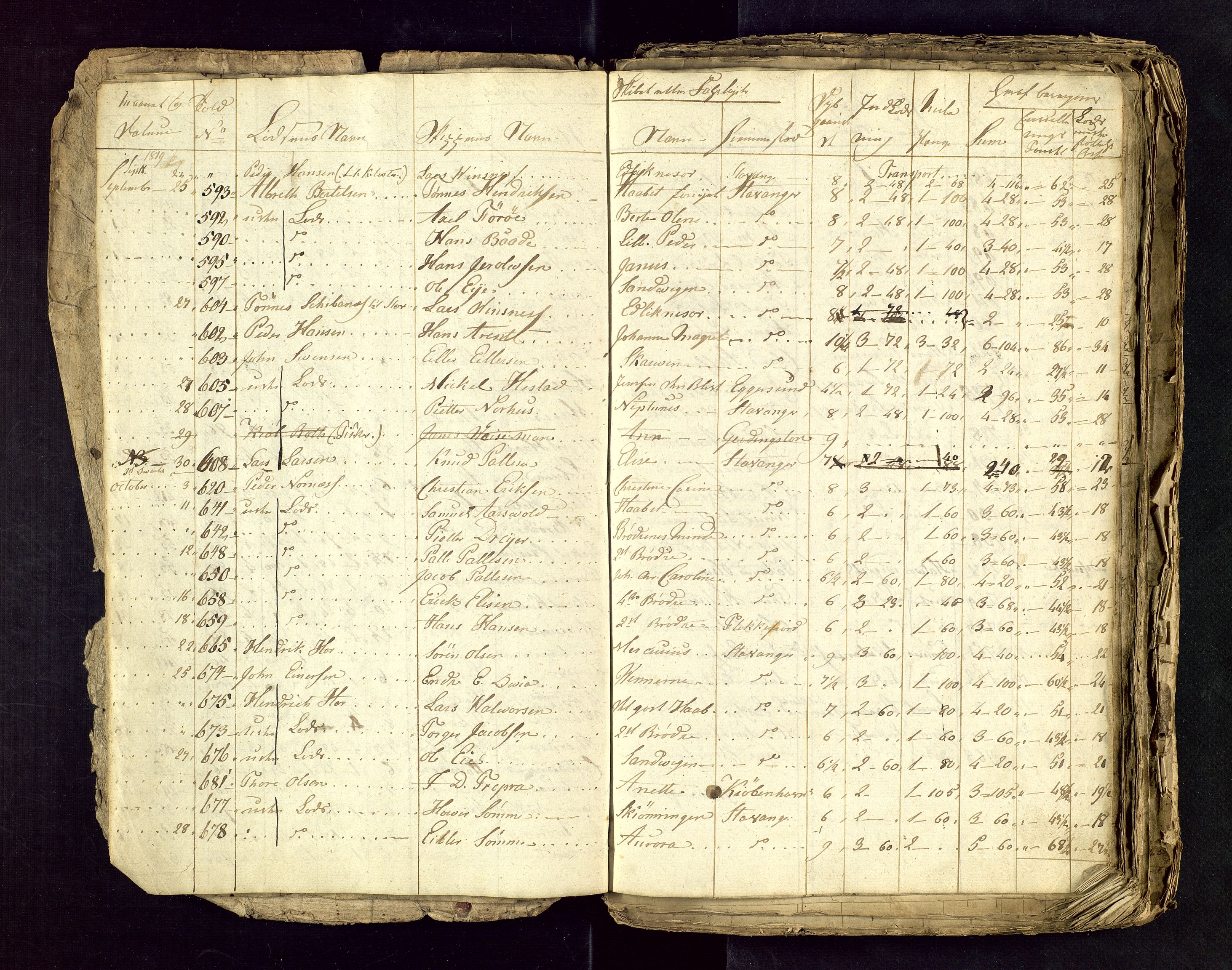 Stavanger losoldermann, AV/SAST-A-101583/0/30BA/L0001B: Losingsprotokoll, 1818-1827