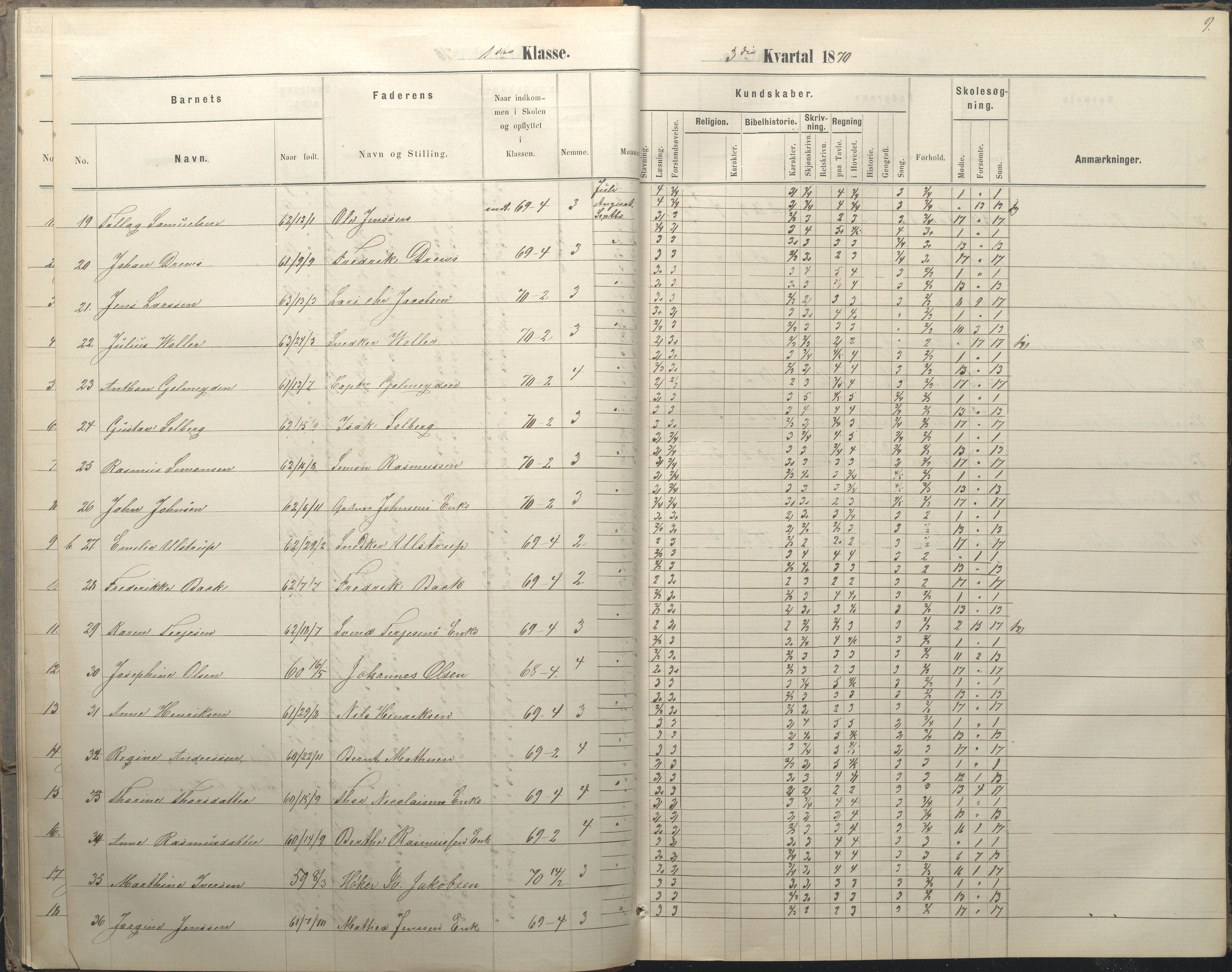 Arendal kommune, Katalog I, AAKS/KA0906-PK-I/07/L0036: Protokoll for 1. og 2. klasse, 1870-1882, s. 9