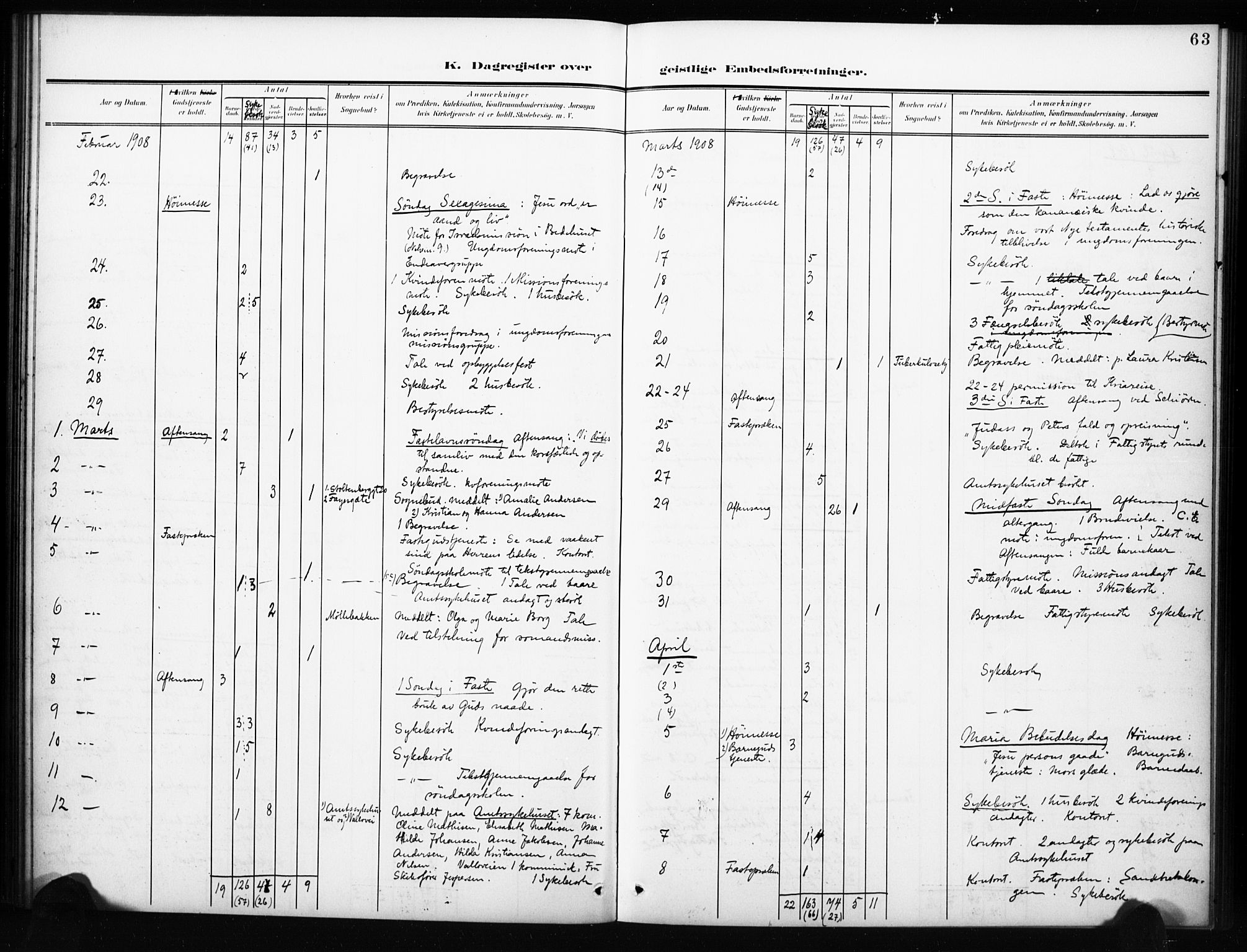 Tønsberg kirkebøker, AV/SAKO-A-330/I/Ib/L0002: Dagsregister nr. II 2, 1902-1930, s. 63