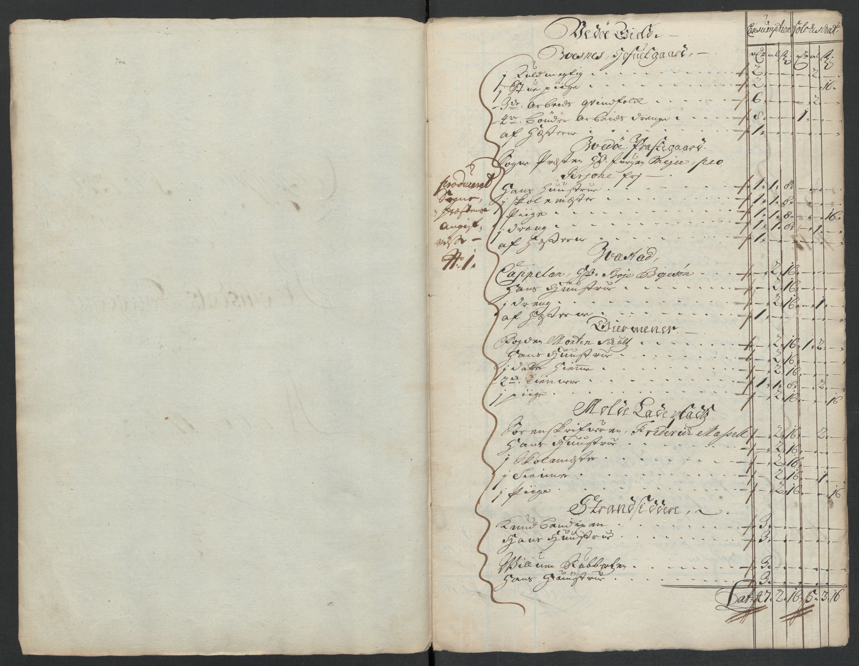 Rentekammeret inntil 1814, Reviderte regnskaper, Fogderegnskap, RA/EA-4092/R55/L3656: Fogderegnskap Romsdal, 1703-1705, s. 284