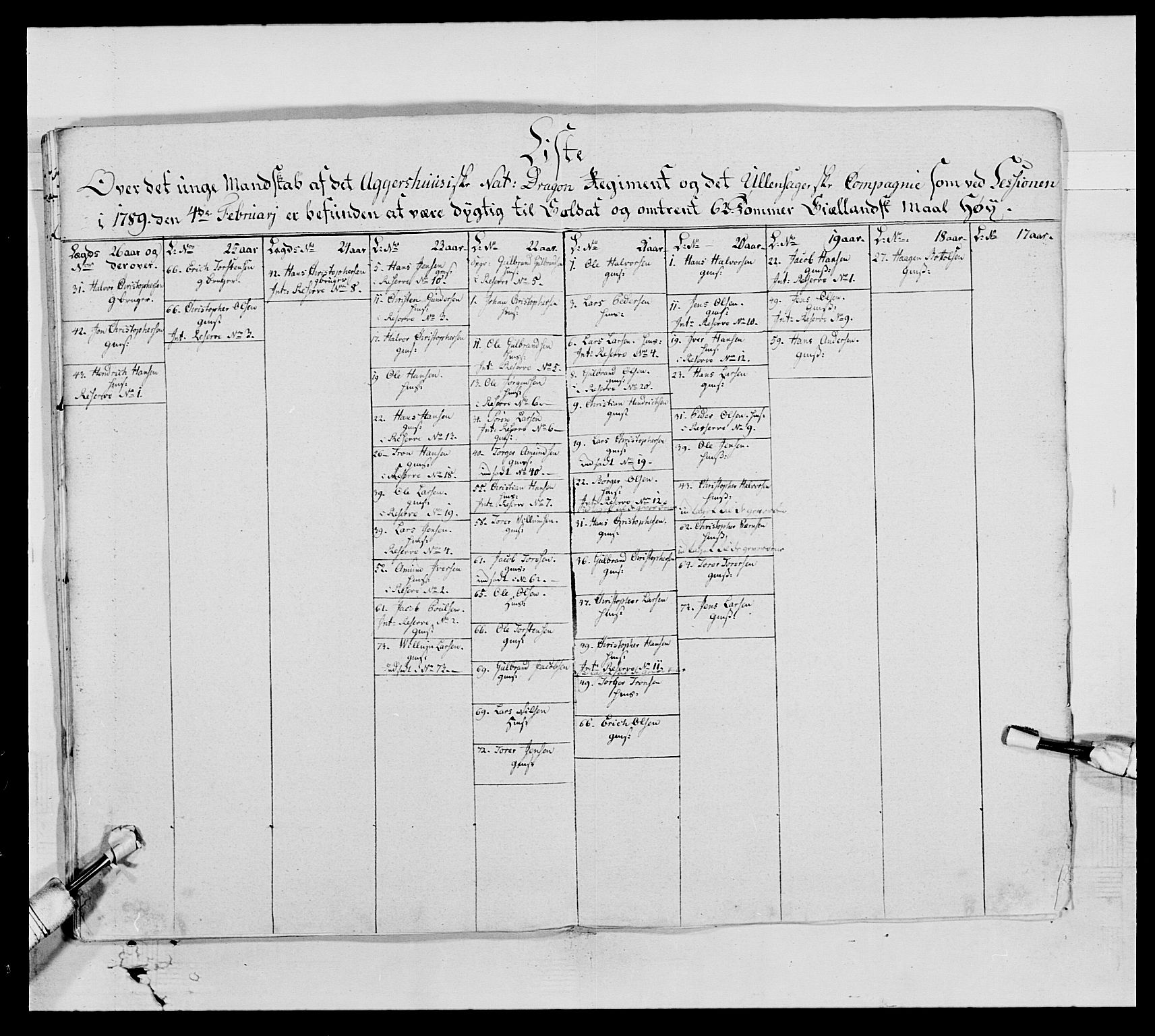 Generalitets- og kommissariatskollegiet, Det kongelige norske kommissariatskollegium, AV/RA-EA-5420/E/Eh/L0005: Akershusiske dragonregiment, 1789-1792, s. 69