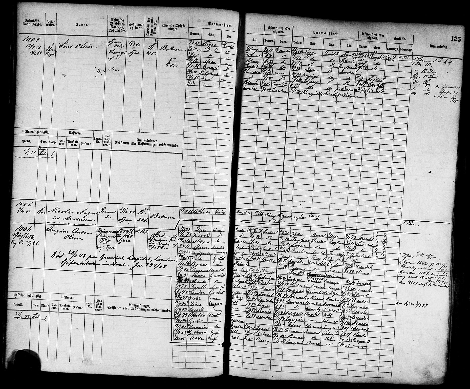 Grimstad mønstringskrets, AV/SAK-2031-0013/F/Fb/L0002: Hovedrulle nr 759-1517, F-5, 1869-1877, s. 127