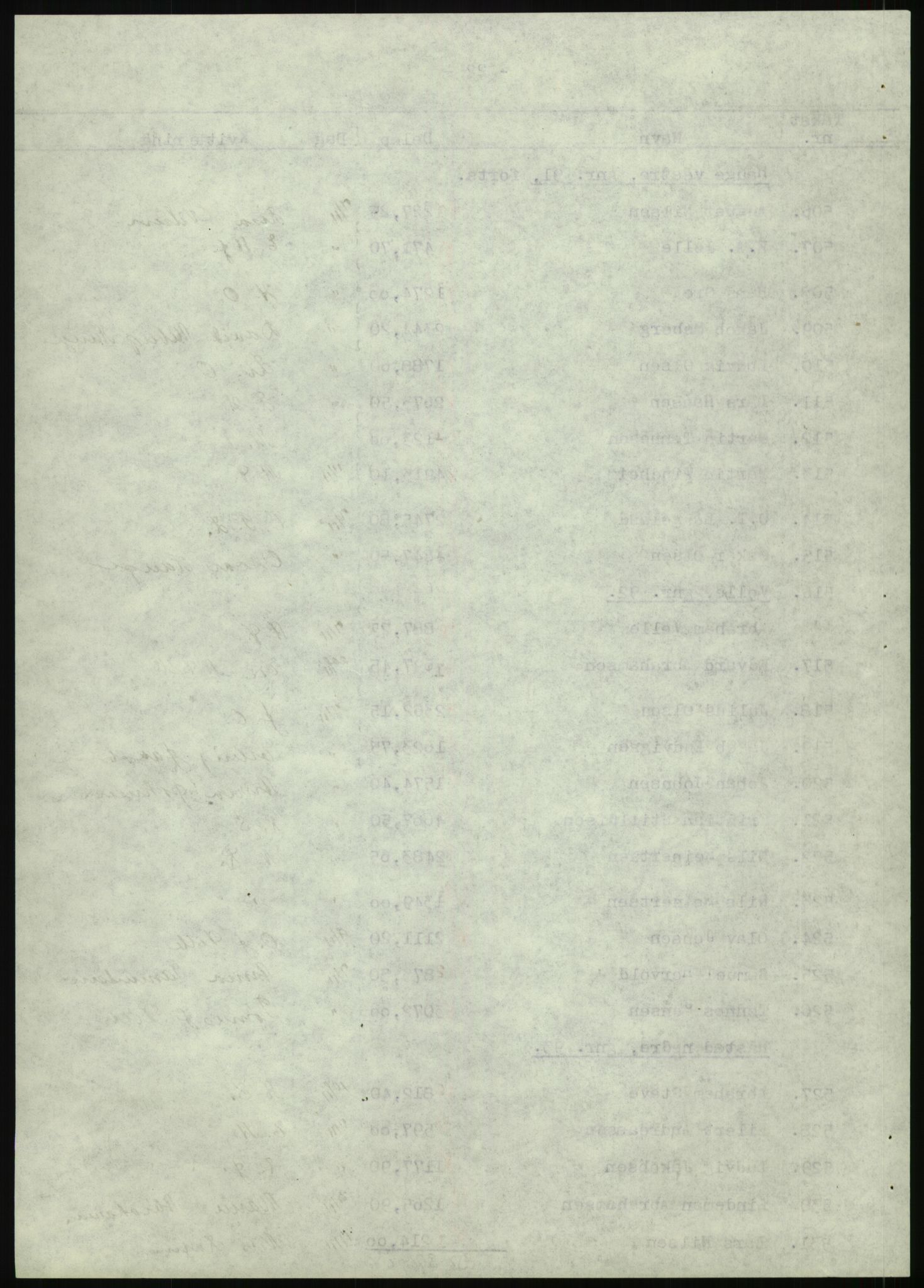 Forsvarsdepartementet, 10. kontor / Oppgjørskontoret, AV/RA-RAFA-1225/D/Db/L0180: Lista oppgjørskontor, 1942-1952, s. 1189