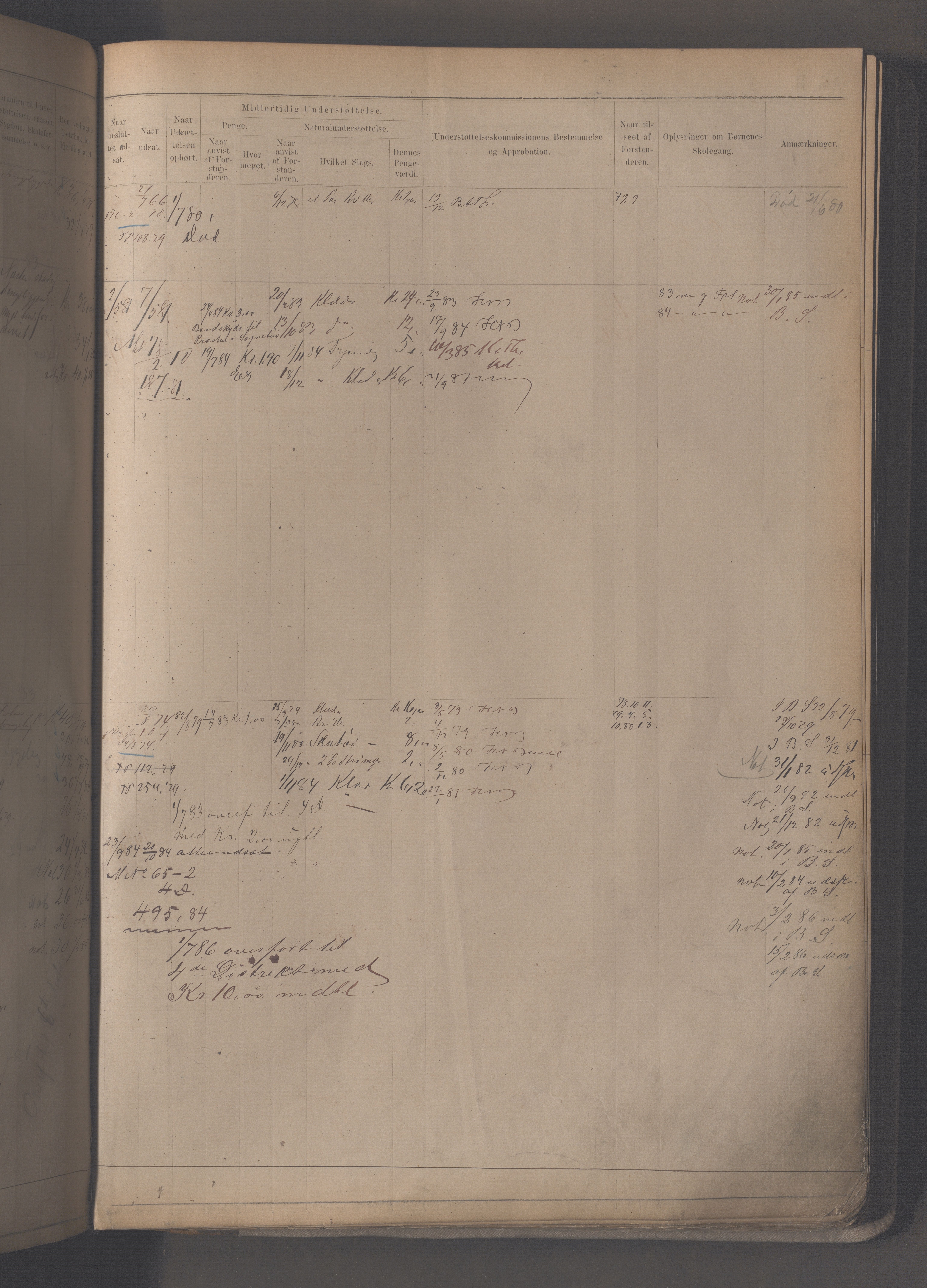 Fattigvesenet, OBA/A-20045/H/Hc/L0002: Manntallsprotokoll. Mnr. 1-592, 1879-1887, s. 268