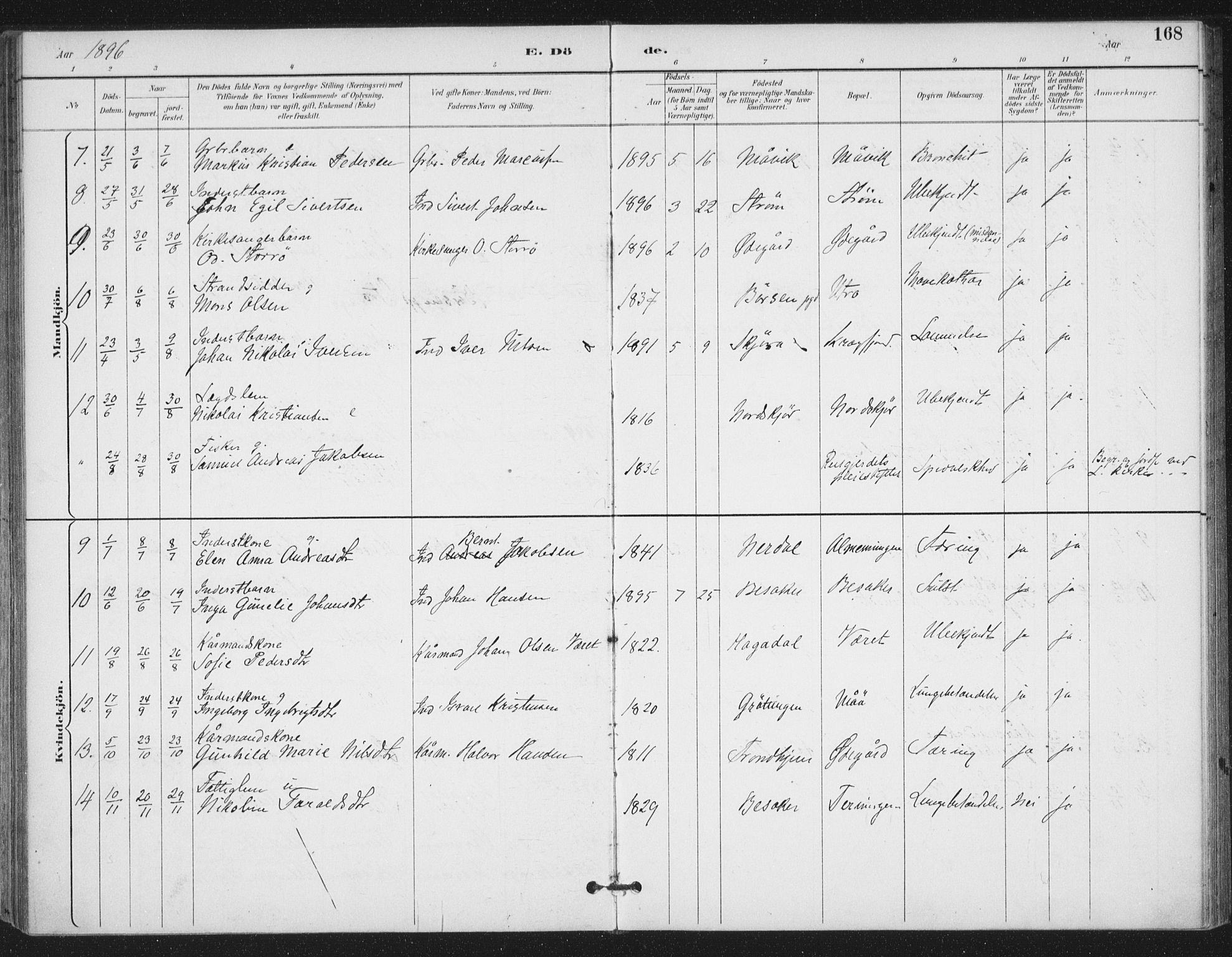 Ministerialprotokoller, klokkerbøker og fødselsregistre - Sør-Trøndelag, SAT/A-1456/657/L0708: Ministerialbok nr. 657A09, 1894-1904, s. 168