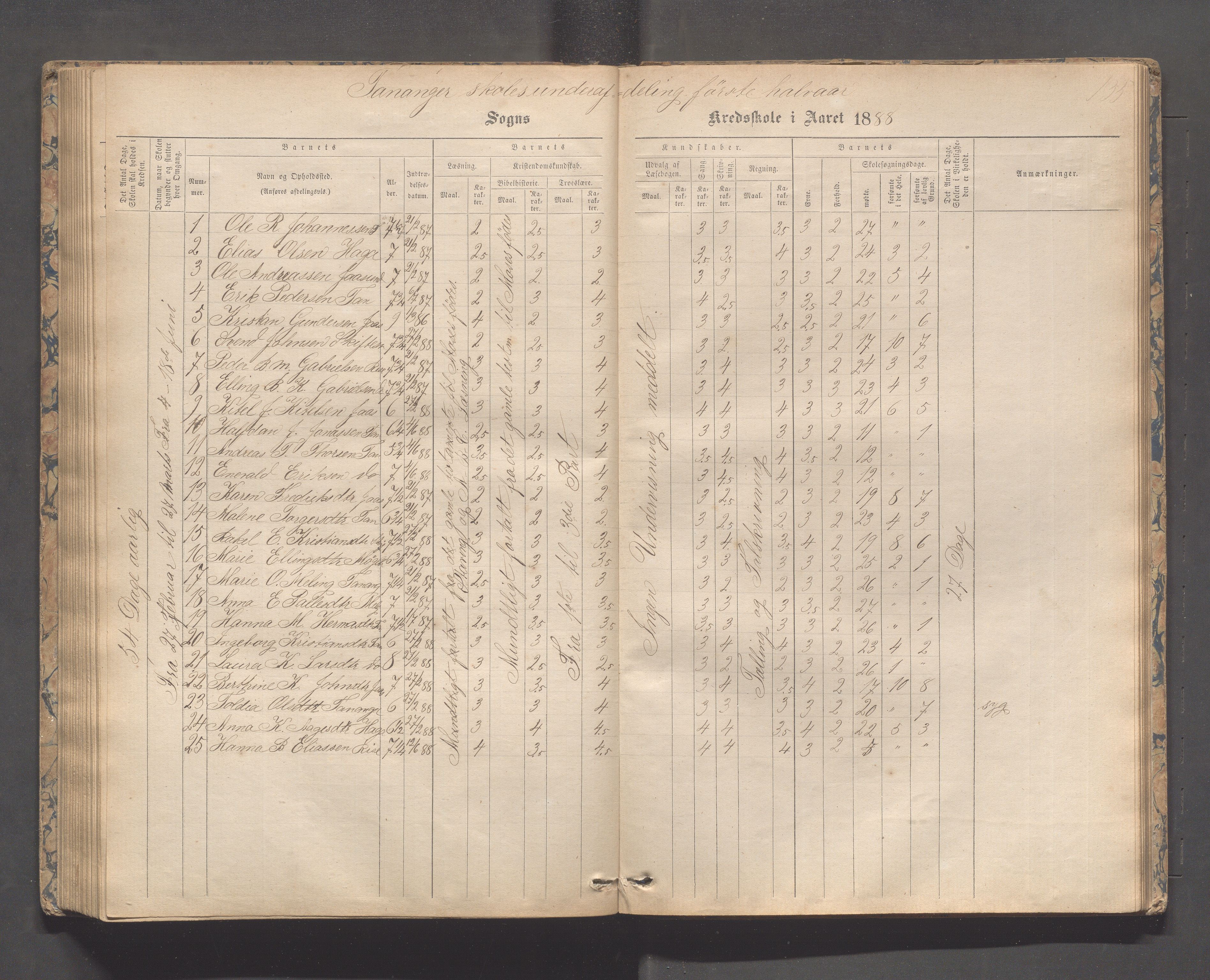 Håland kommune - Tananger skole, IKAR/K-102443/F/L0003: Skoleprotokoll , 1867-1884, s. 134b-135a