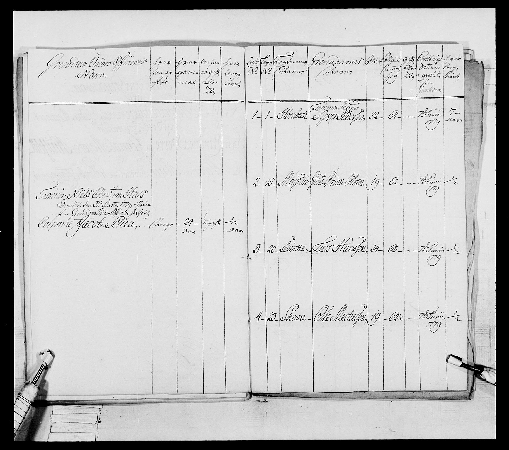 Generalitets- og kommissariatskollegiet, Det kongelige norske kommissariatskollegium, AV/RA-EA-5420/E/Eh/L0044: 2. Akershusiske nasjonale infanteriregiment, 1779-1787, s. 93
