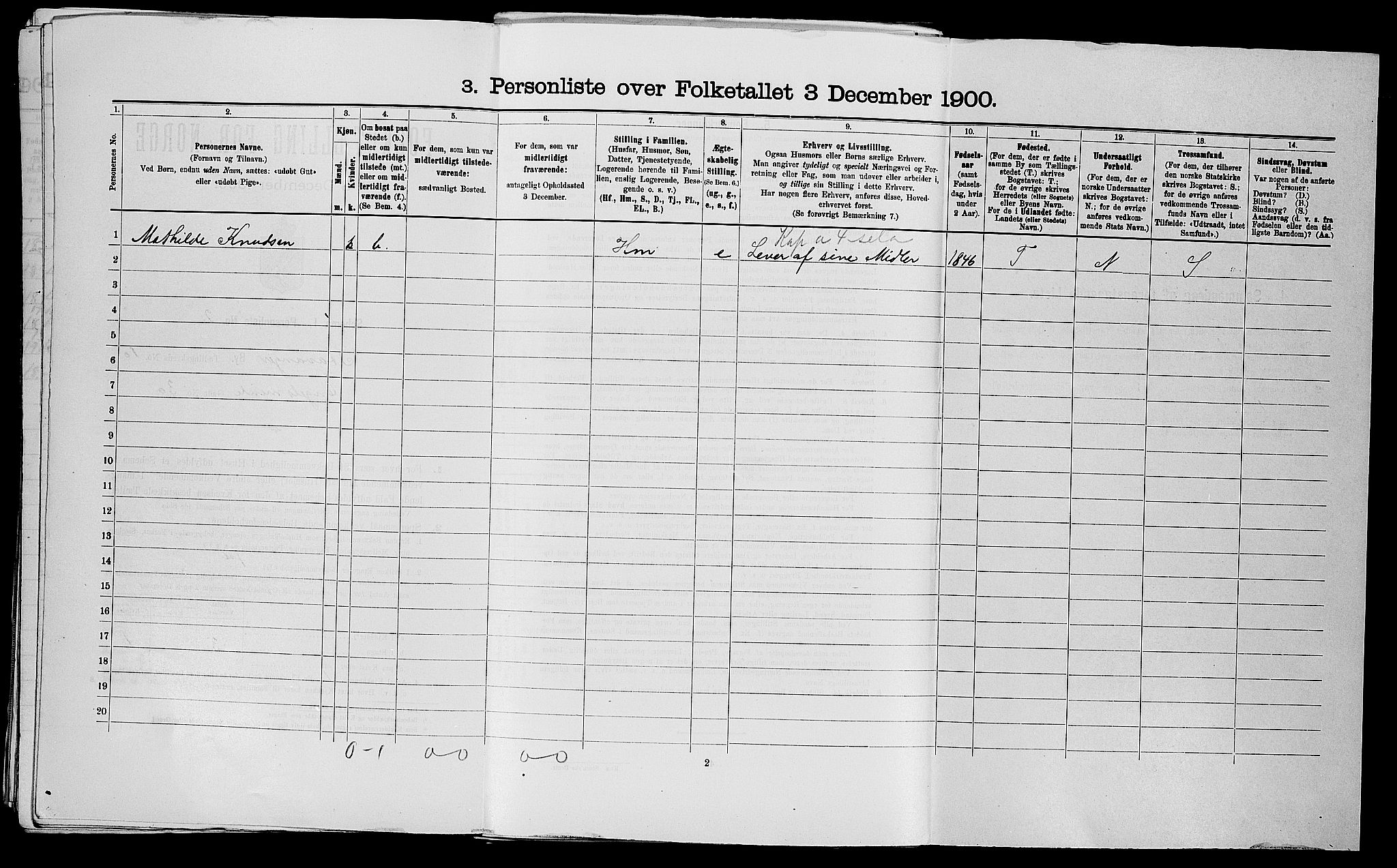 SAST, Folketelling 1900 for 1103 Stavanger kjøpstad, 1900, s. 4581