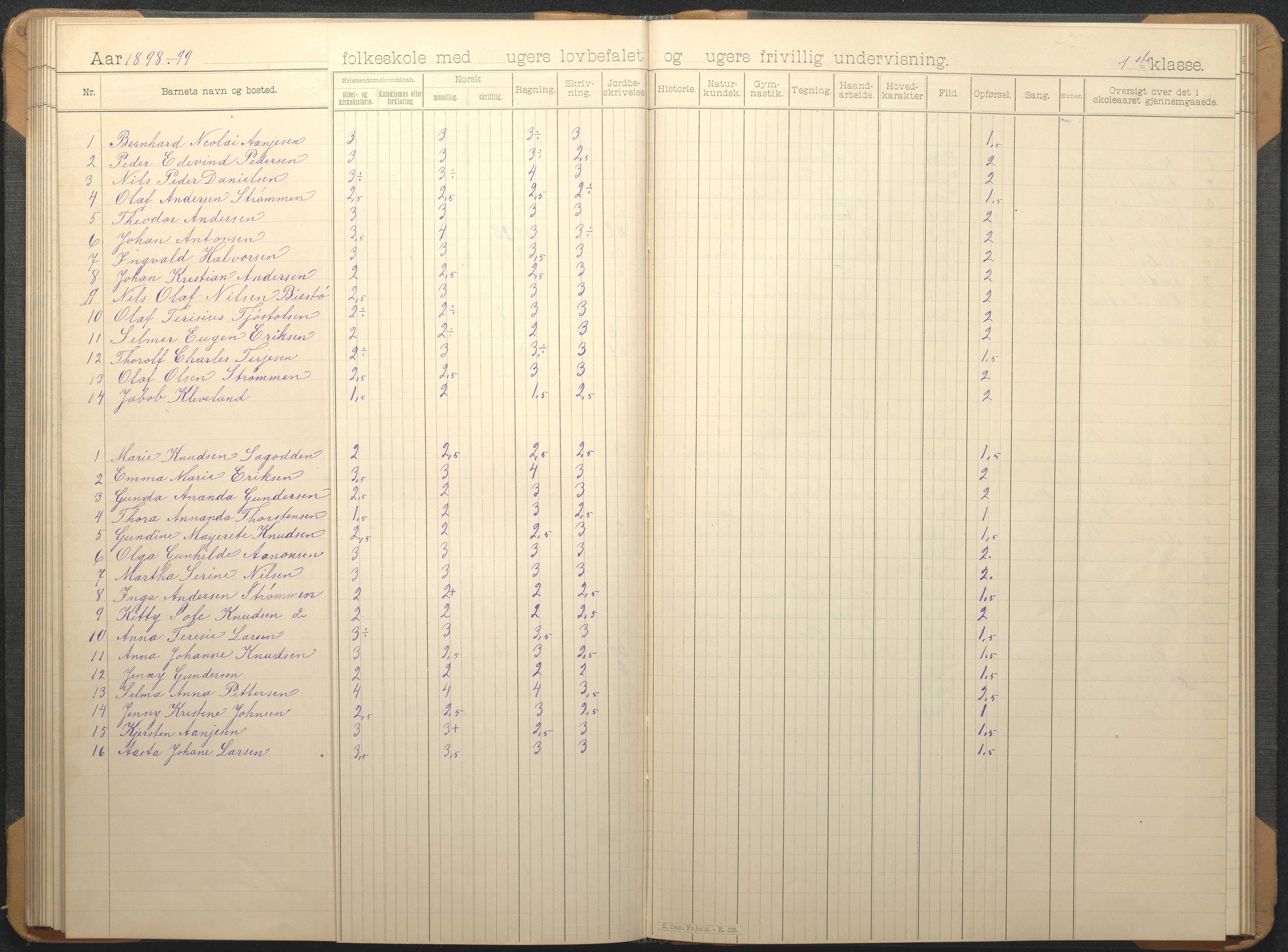 Øyestad kommune frem til 1979, AAKS/KA0920-PK/06/06G/L0009: Skoleprotokoll, 1891-1902