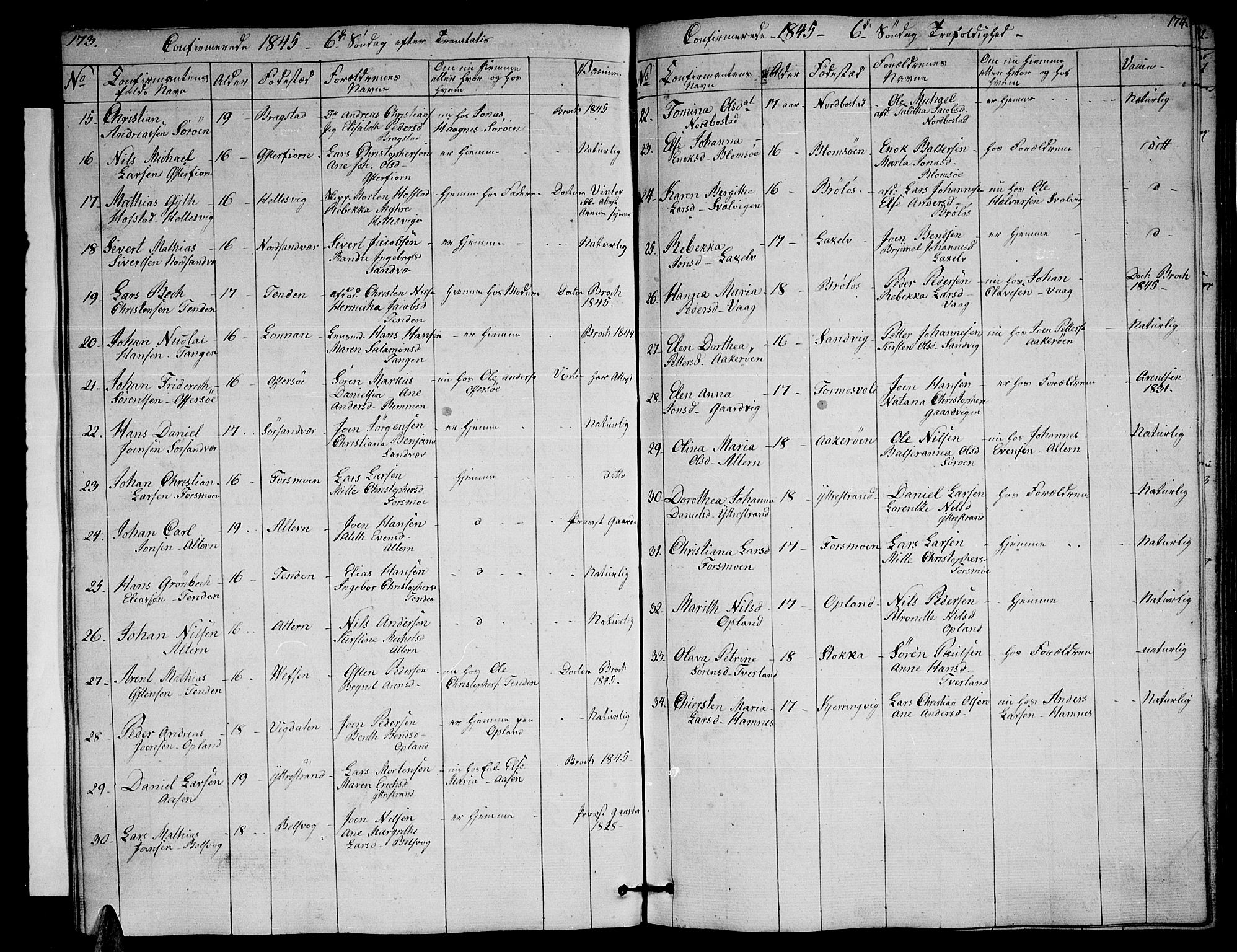 Ministerialprotokoller, klokkerbøker og fødselsregistre - Nordland, AV/SAT-A-1459/830/L0460: Klokkerbok nr. 830C02, 1843-1865, s. 173-174