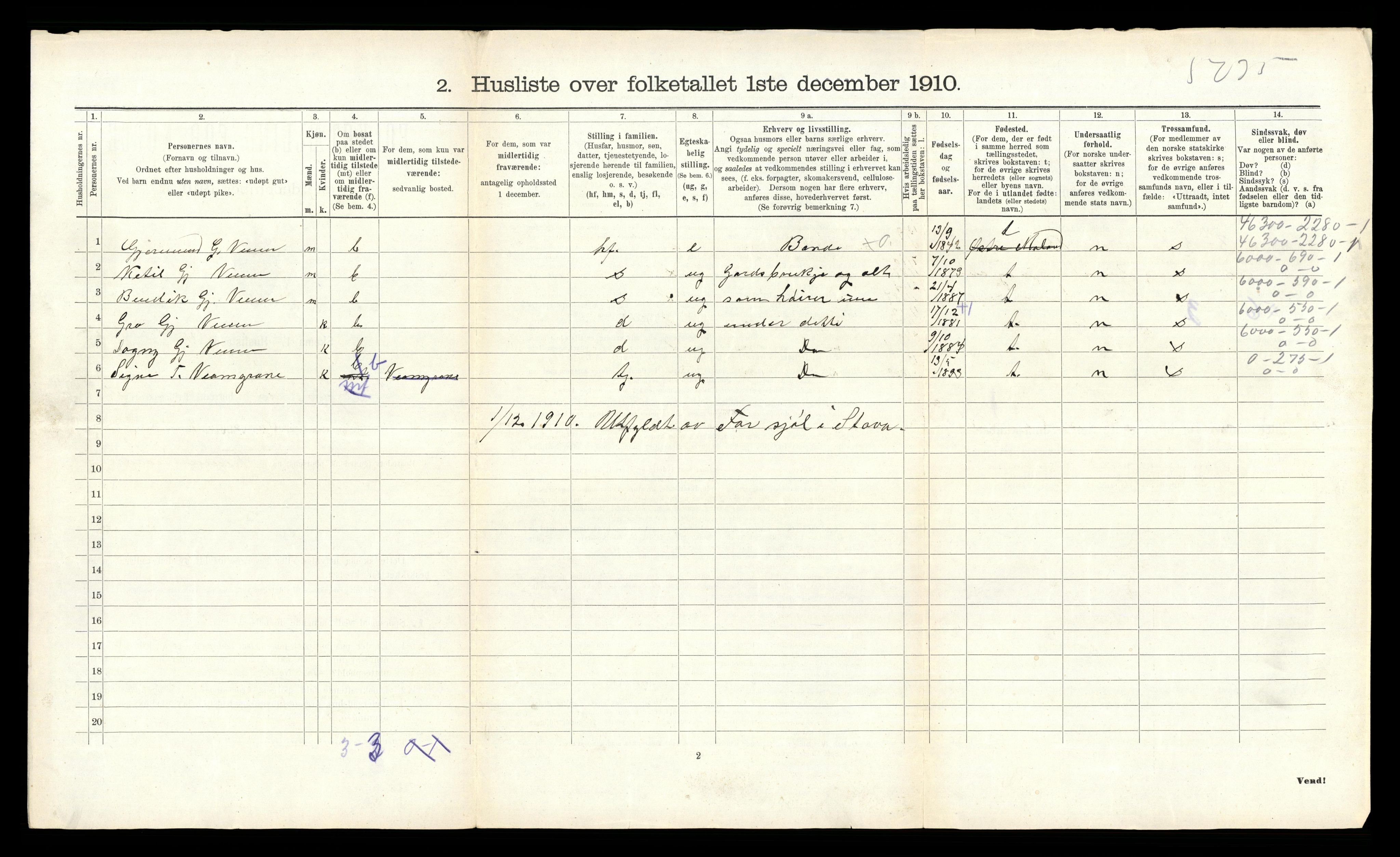 RA, Folketelling 1910 for 0831 Fyresdal herred, 1910, s. 108