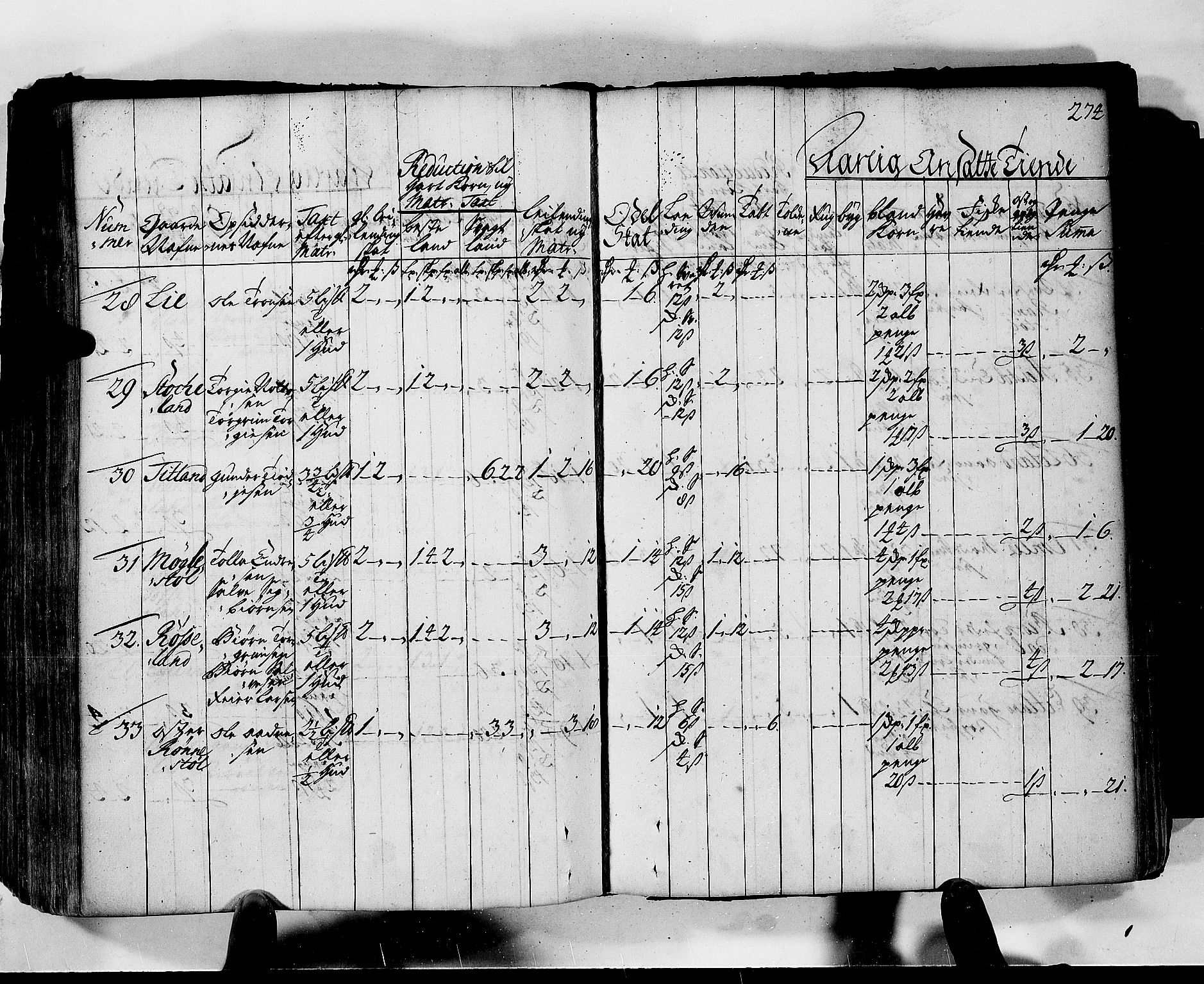 Rentekammeret inntil 1814, Realistisk ordnet avdeling, AV/RA-EA-4070/N/Nb/Nbf/L0130: Lista matrikkelprotokoll, 1723, s. 274