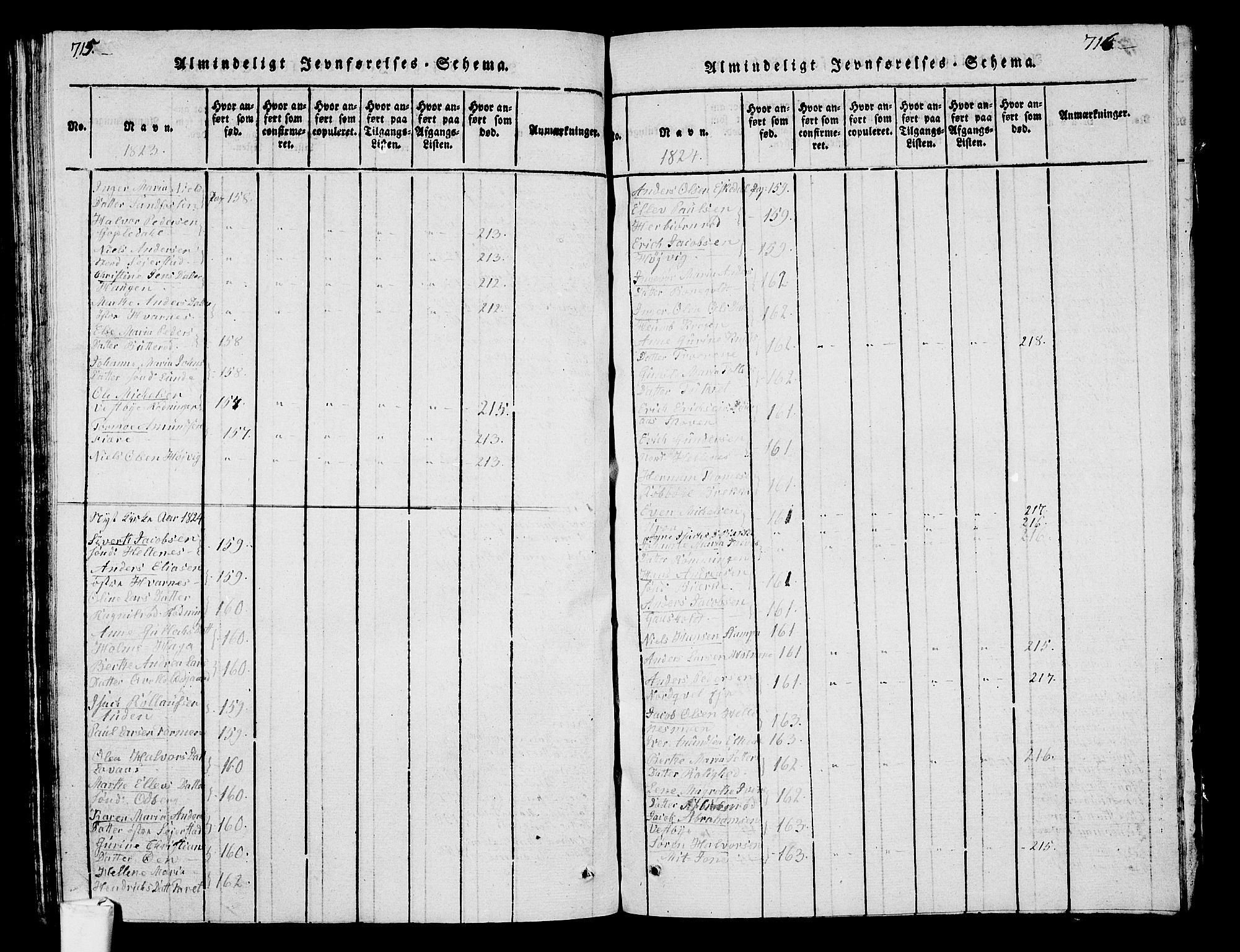 Hedrum kirkebøker, AV/SAKO-A-344/G/Ga/L0003: Klokkerbok nr. I 3, 1817-1835, s. 715-716