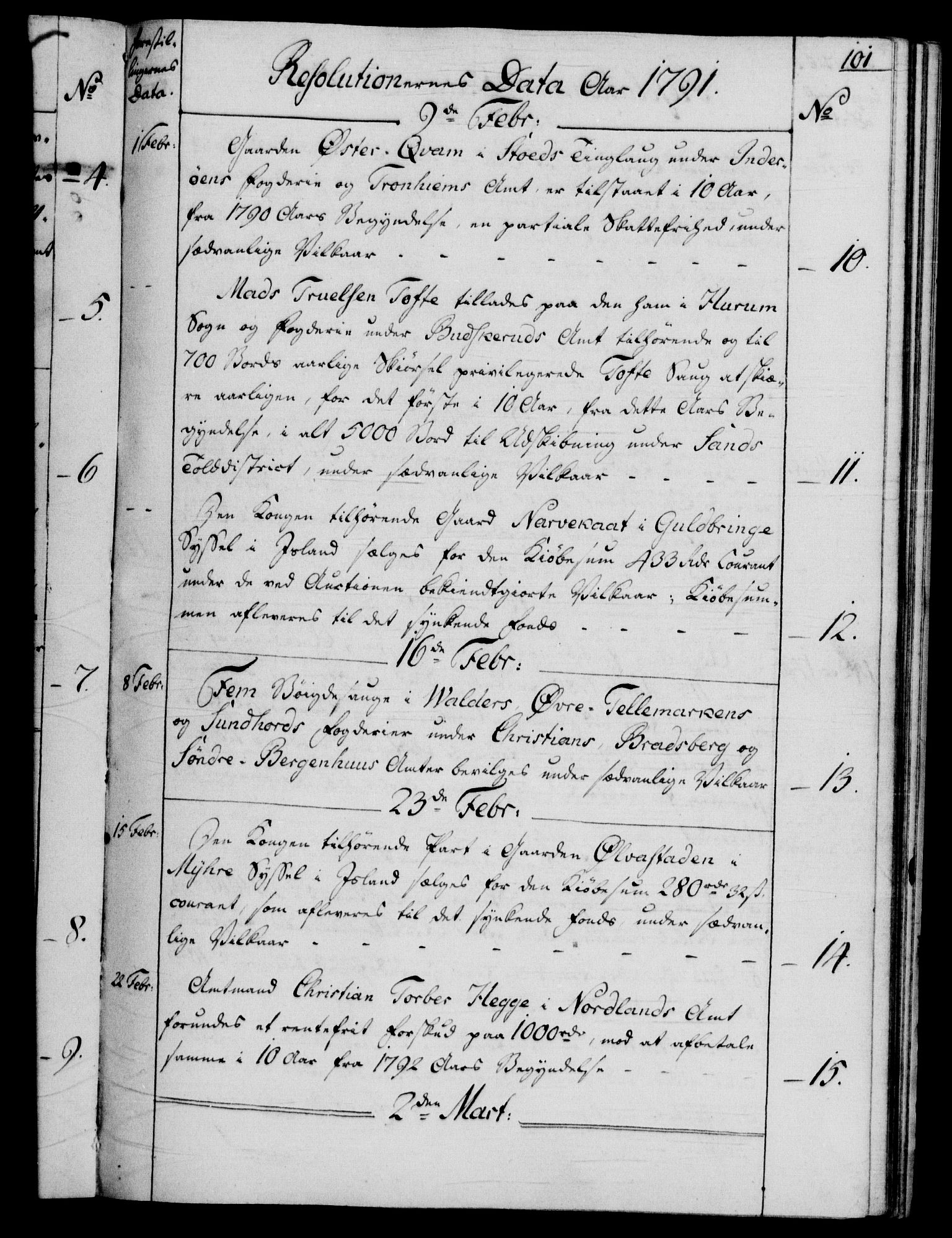 Rentekammeret, Kammerkanselliet, RA/EA-3111/G/Gf/Gfb/L0013: Register til norske relasjons- og resolusjonsprotokoller (merket RK 52.108), 1786-1793, s. 1101a