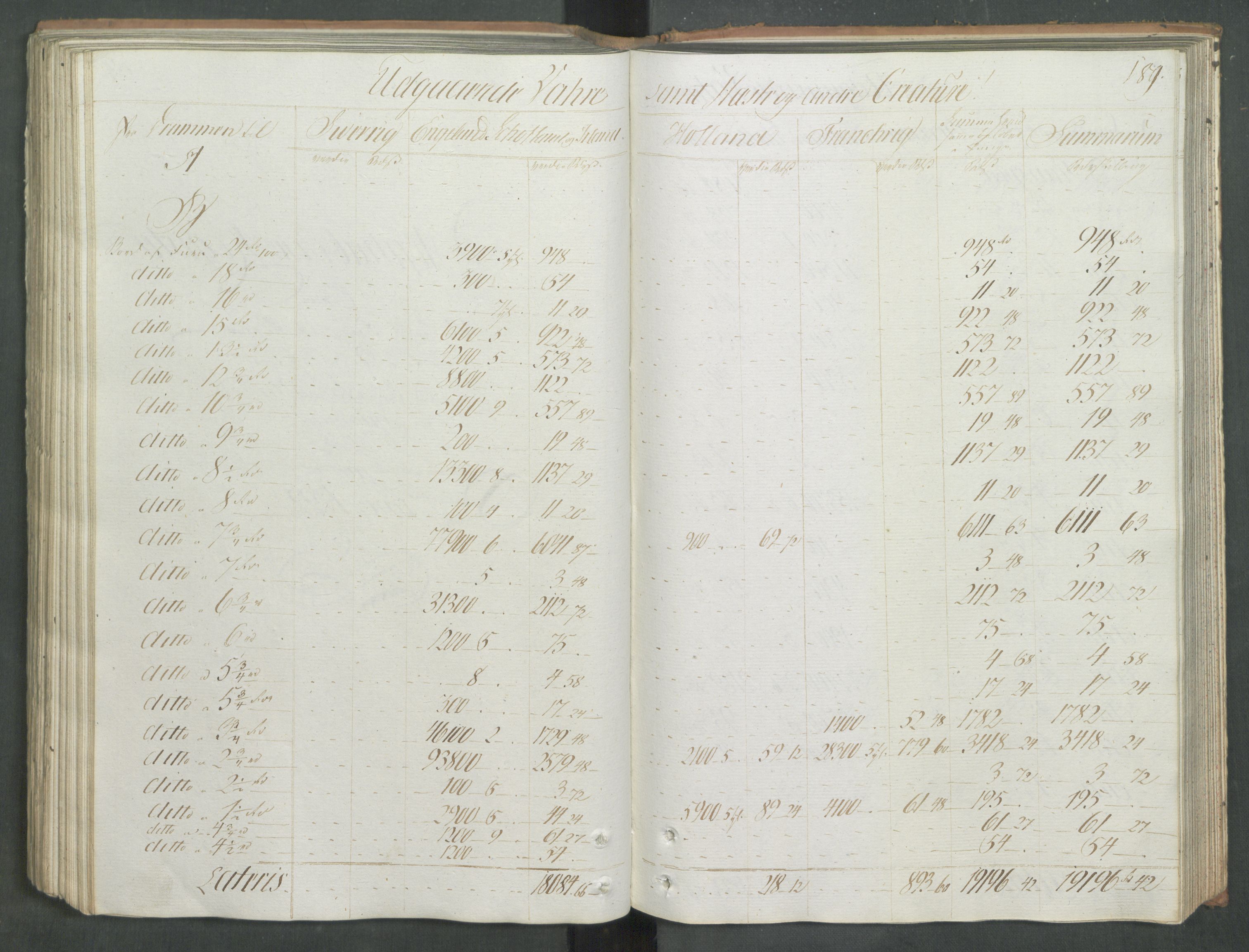 Generaltollkammeret, tollregnskaper, RA/EA-5490/R08/L0167/0001: Tollregnskaper Drammen / Utgående tollbok, 1790-1792, s. 188b-189a