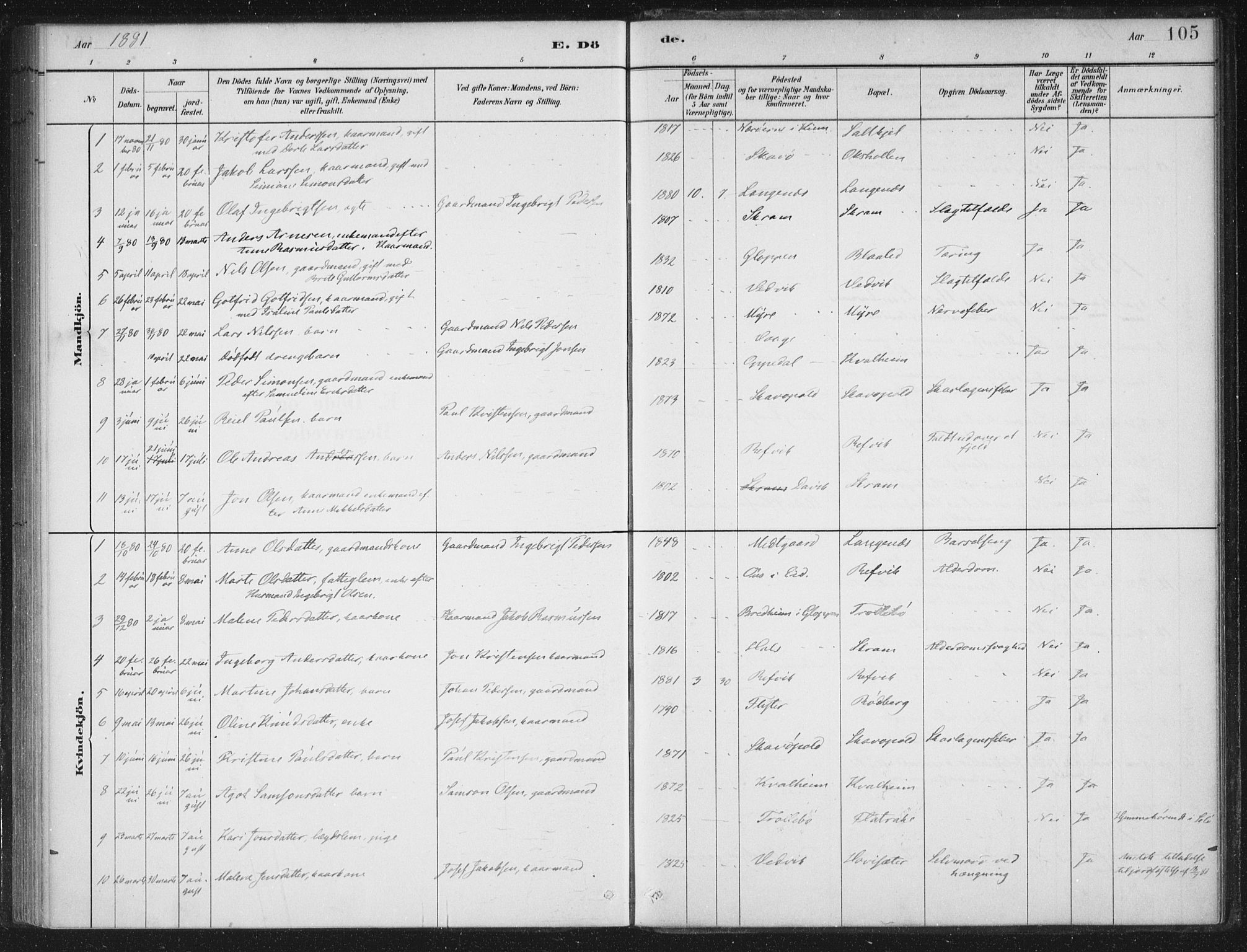 Selje sokneprestembete, SAB/A-99938/H/Ha/Haa/Haac/L0001: Ministerialbok nr. C  1, 1881-1888, s. 105