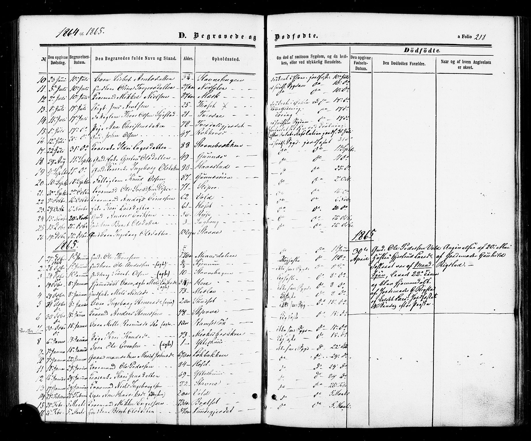 Ministerialprotokoller, klokkerbøker og fødselsregistre - Sør-Trøndelag, SAT/A-1456/674/L0870: Ministerialbok nr. 674A02, 1861-1879, s. 218