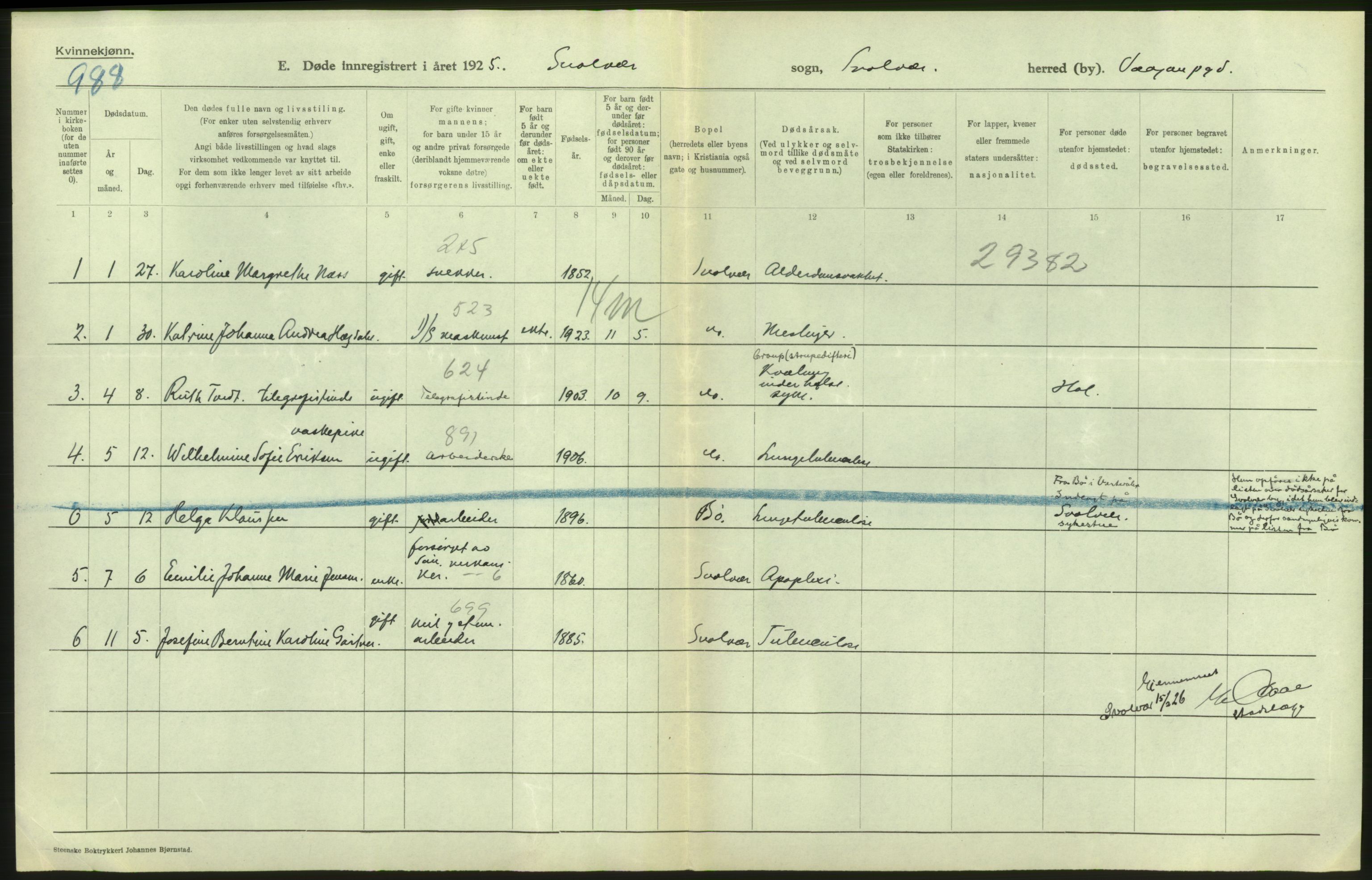 Statistisk sentralbyrå, Sosiodemografiske emner, Befolkning, AV/RA-S-2228/D/Df/Dfc/Dfce/L0043: N. Trøndelag fylke: Døde. Bygder og byer., 1925, s. 4