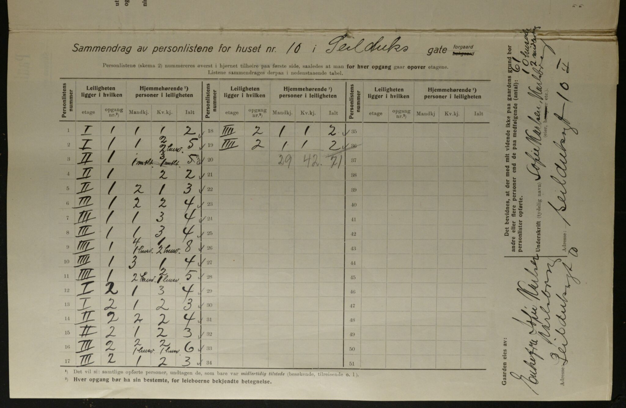 OBA, Kommunal folketelling 1.12.1923 for Kristiania, 1923, s. 104374