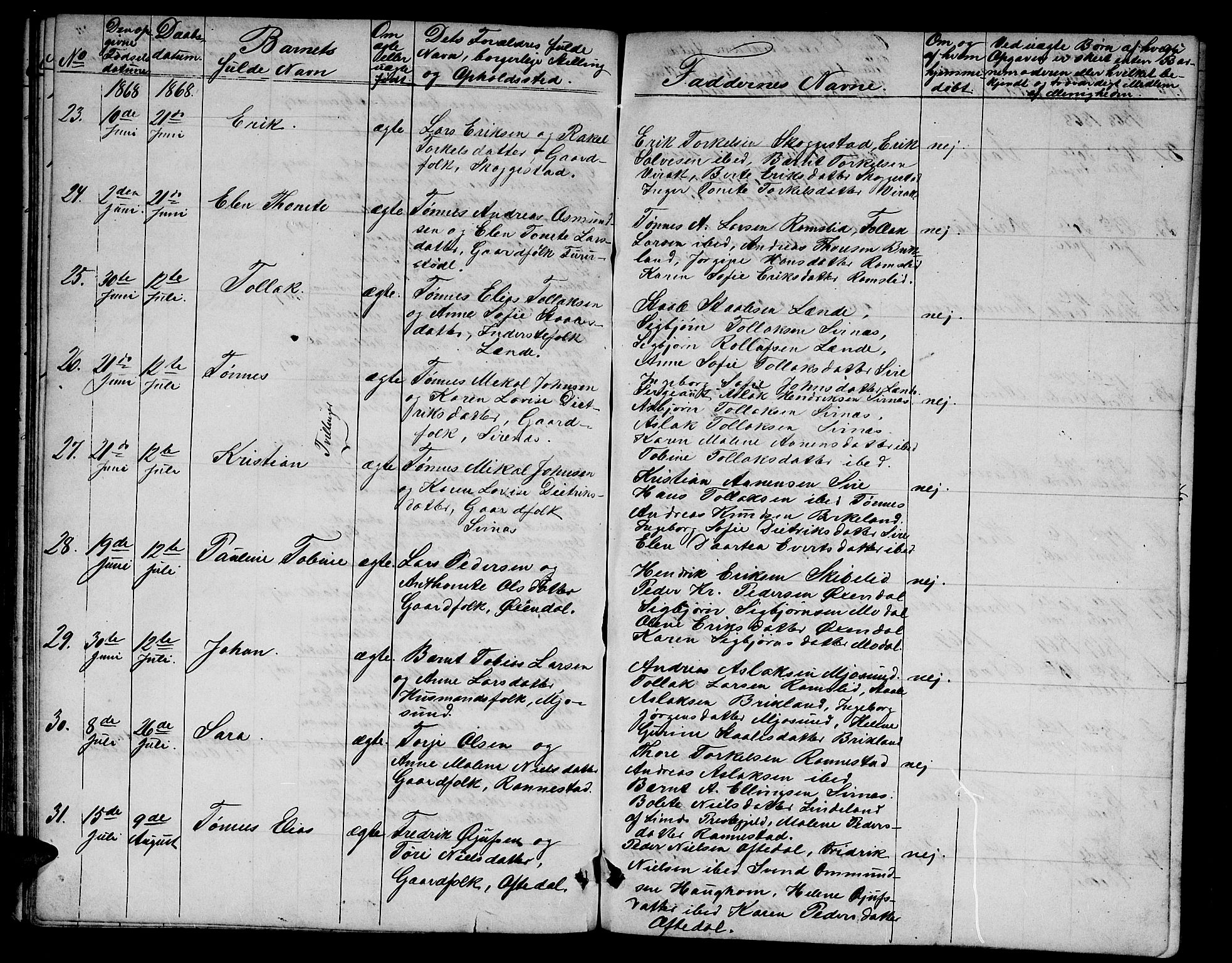 Bakke sokneprestkontor, AV/SAK-1111-0002/F/Fb/Fba/L0001: Klokkerbok nr. B 1, 1849-1879, s. 95