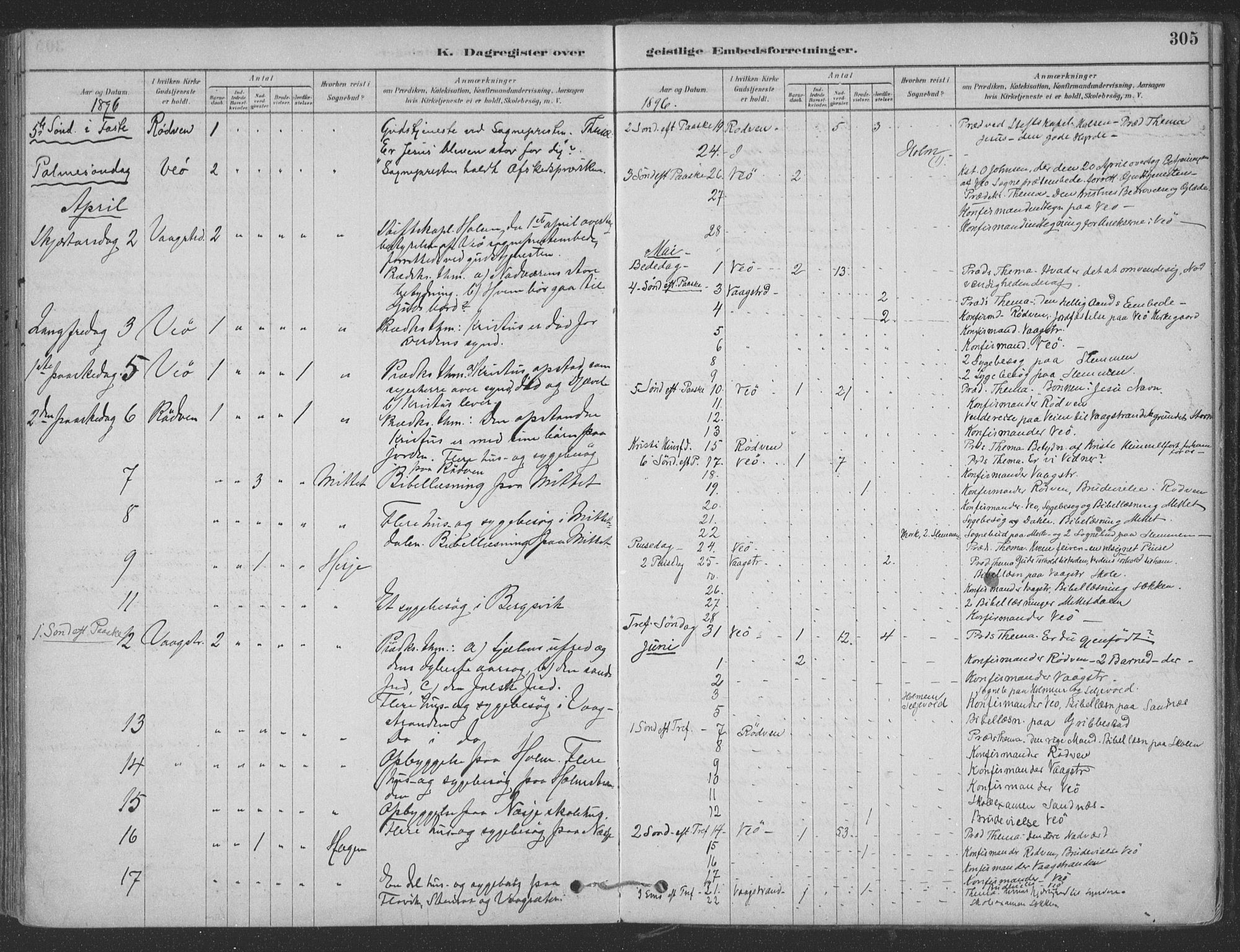 Ministerialprotokoller, klokkerbøker og fødselsregistre - Møre og Romsdal, AV/SAT-A-1454/547/L0604: Ministerialbok nr. 547A06, 1878-1906, s. 305