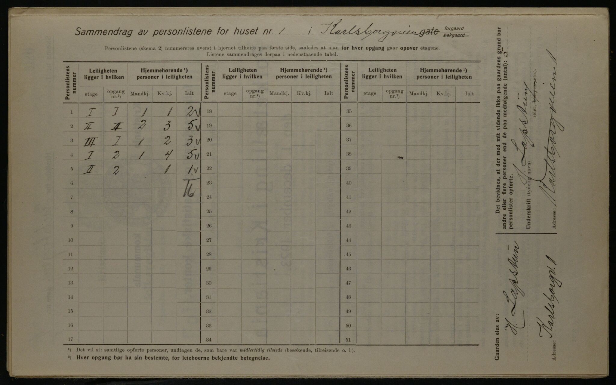 OBA, Kommunal folketelling 1.12.1923 for Kristiania, 1923, s. 54590