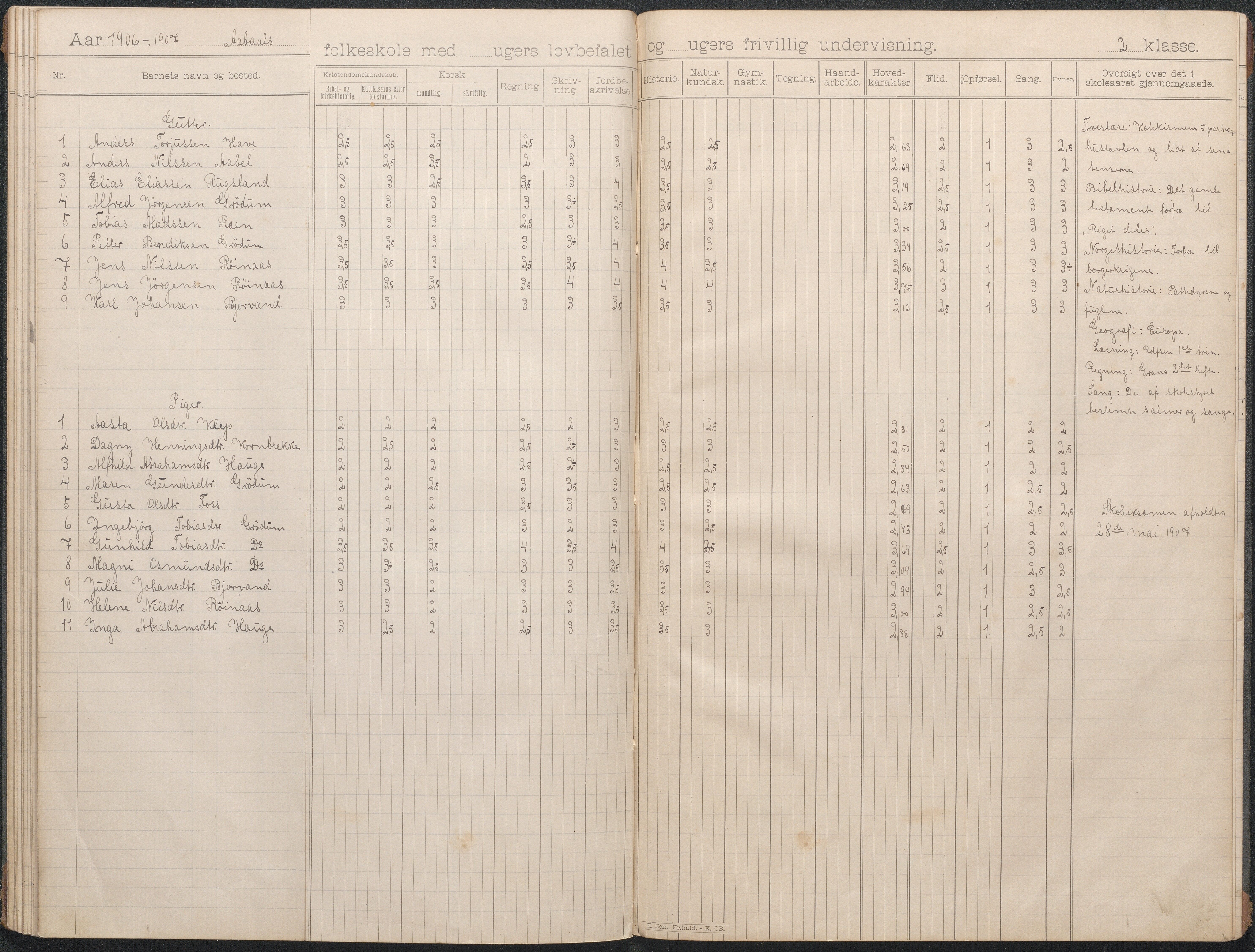 Birkenes kommune, Åbål, Svaland og Røynås skolekretser, AAKS/KA0928-550h_91/F02/L0002: Skoleprotokoll Åbål, 1897-1907