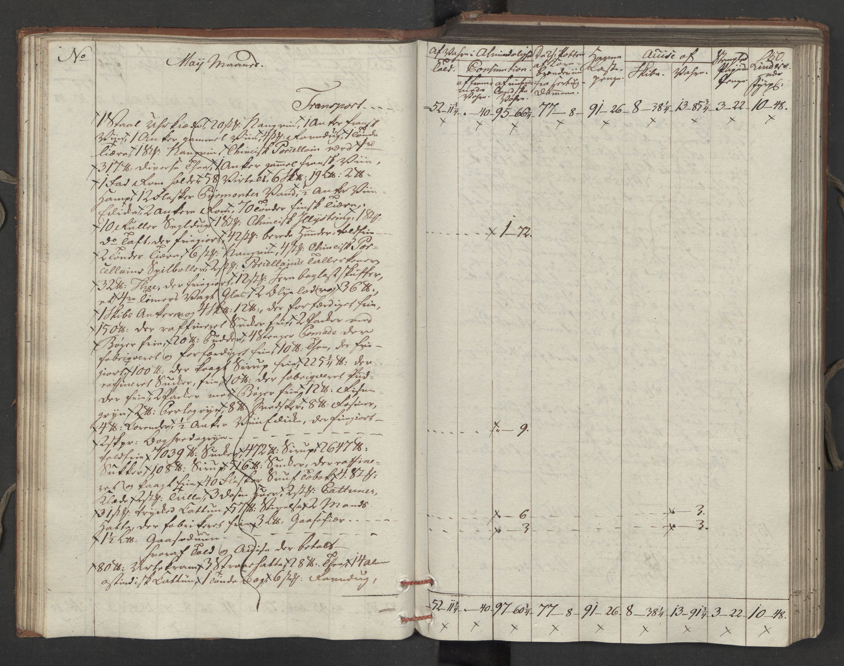 Generaltollkammeret, tollregnskaper, AV/RA-EA-5490/R15/L0121/0001: Tollregnskaper Arendal / Inngående tollbok, 1794, s. 49b-50a