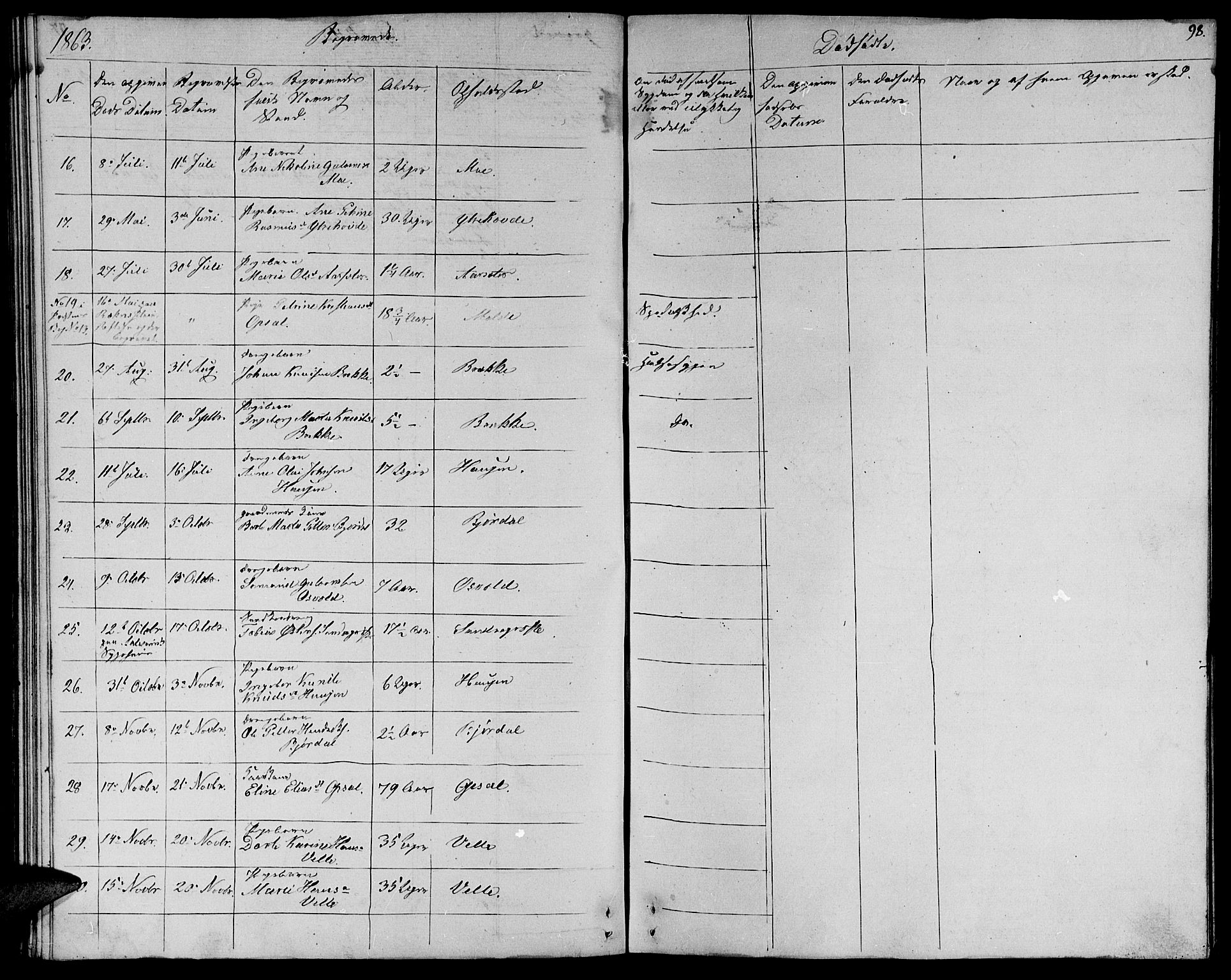 Ministerialprotokoller, klokkerbøker og fødselsregistre - Møre og Romsdal, AV/SAT-A-1454/513/L0187: Klokkerbok nr. 513C01, 1856-1864, s. 98