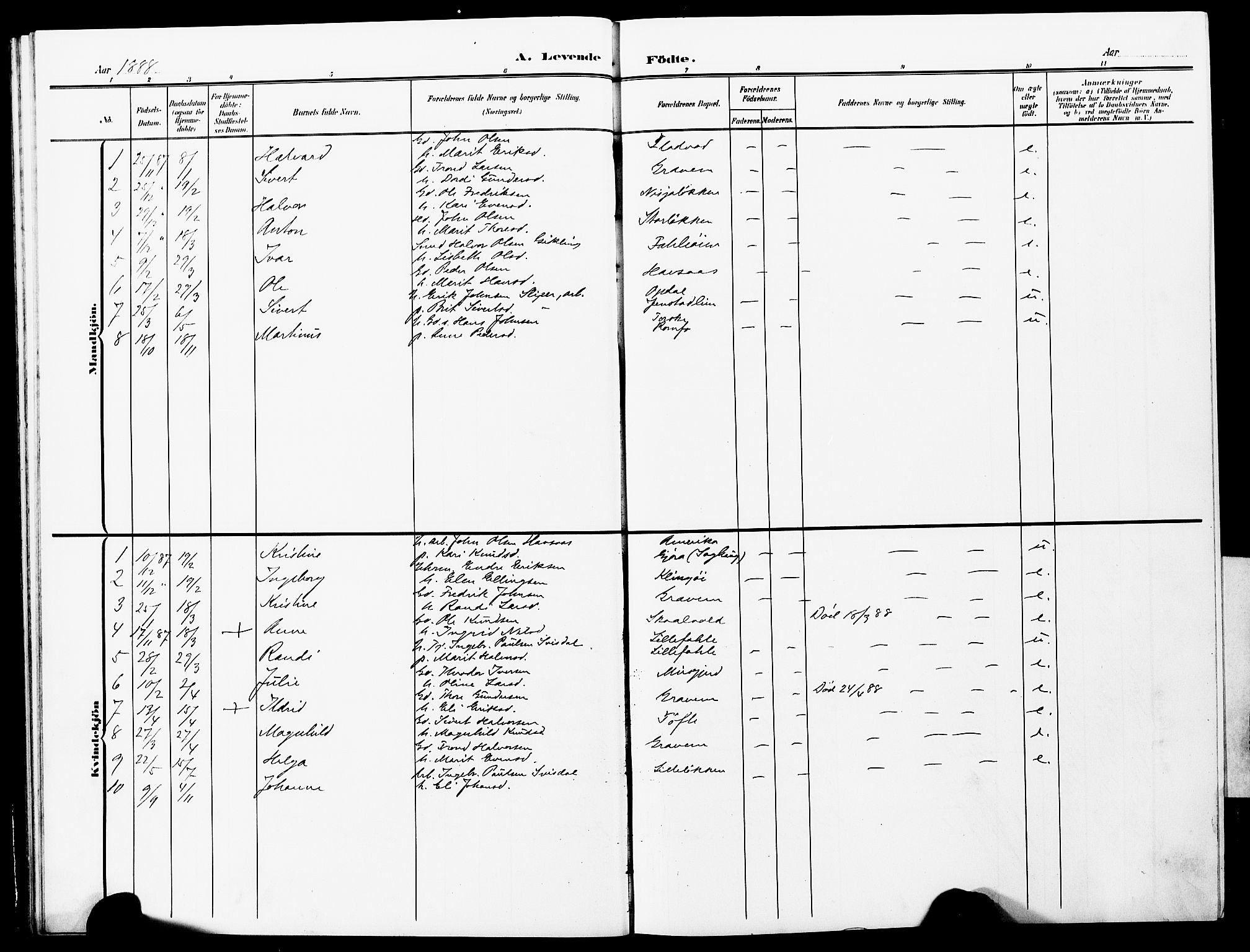 Ministerialprotokoller, klokkerbøker og fødselsregistre - Møre og Romsdal, AV/SAT-A-1454/591/L1020: Klokkerbok nr. 591C01, 1869-1930