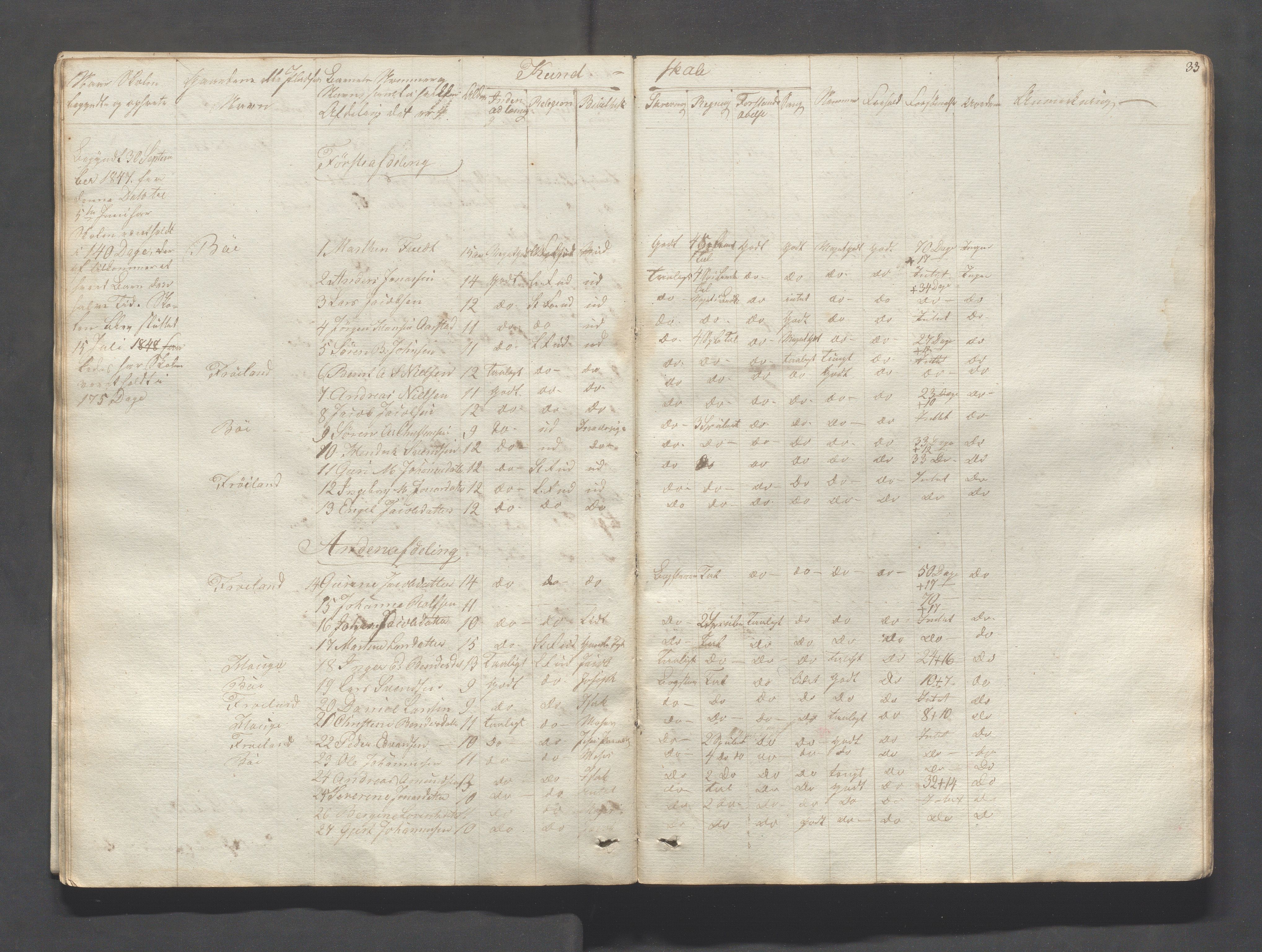 Sokndal kommune- Skolestyret/Skolekontoret, IKAR/K-101142/H/L0004: Skoleprotokoll - Sokndals faste skole, 1839-1861, s. 33