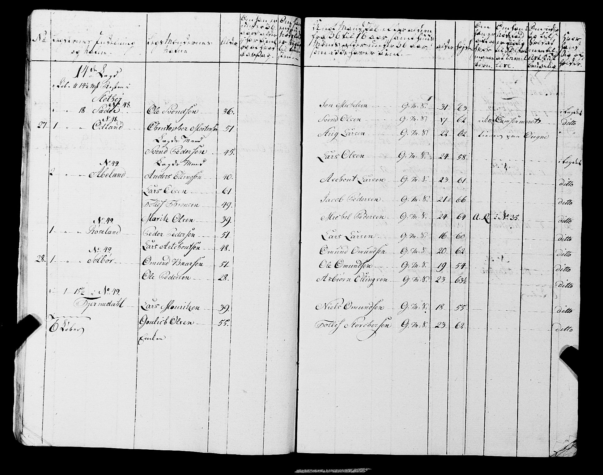 Fylkesmannen i Rogaland, AV/SAST-A-101928/99/3/325/325CA, 1655-1832, s. 6712