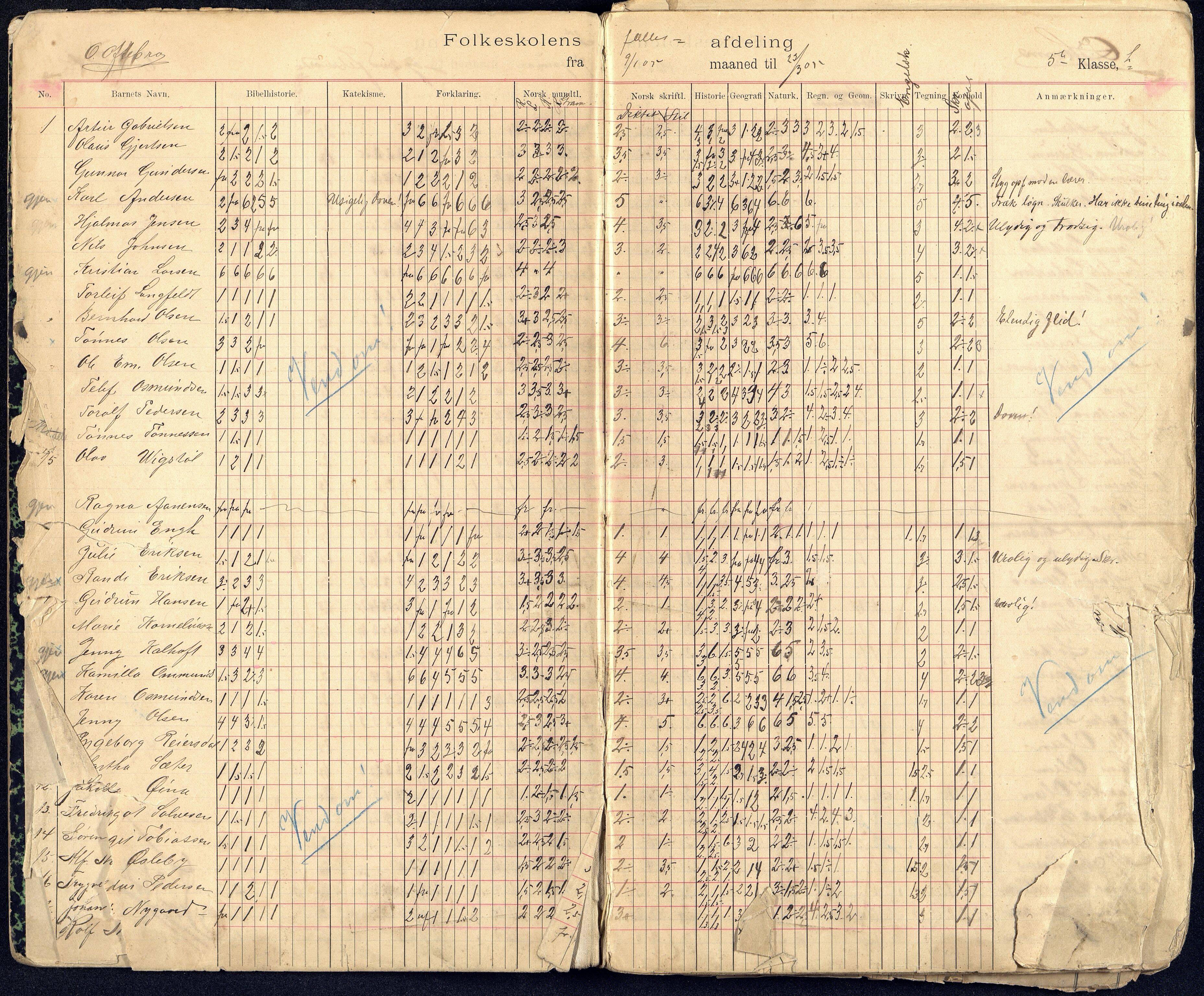 Kristiansand By - Kongensgate Skole, ARKSOR/1001KG560/G/Gb/L0004/0003: Karakterprotokoller / Karakterprotokoll, 1905-1908