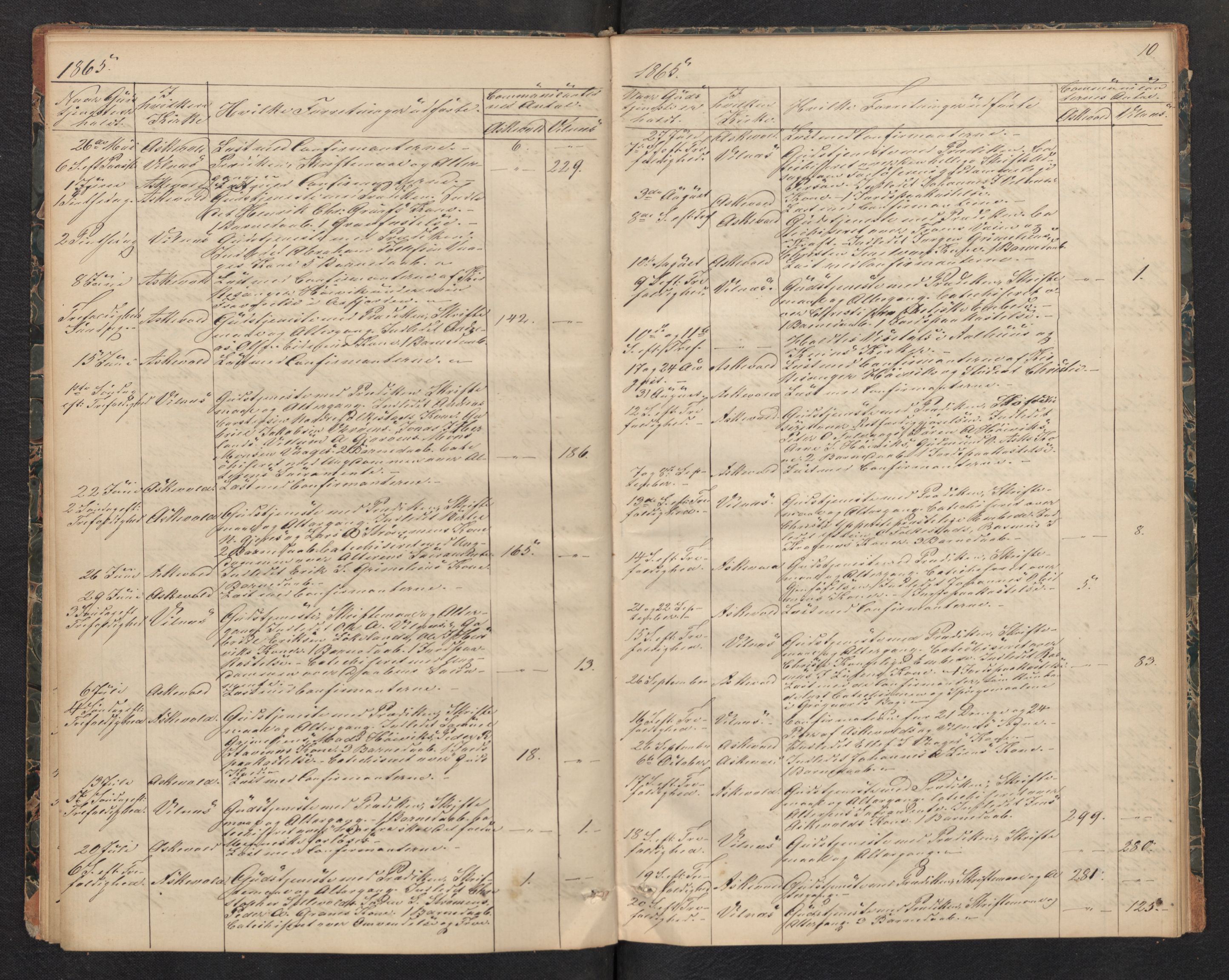 Askvoll sokneprestembete, AV/SAB-A-79501/H/Haa/Haad/L0001: Dagsregister nr. D 1, 1862-1878, s. 9b-10a