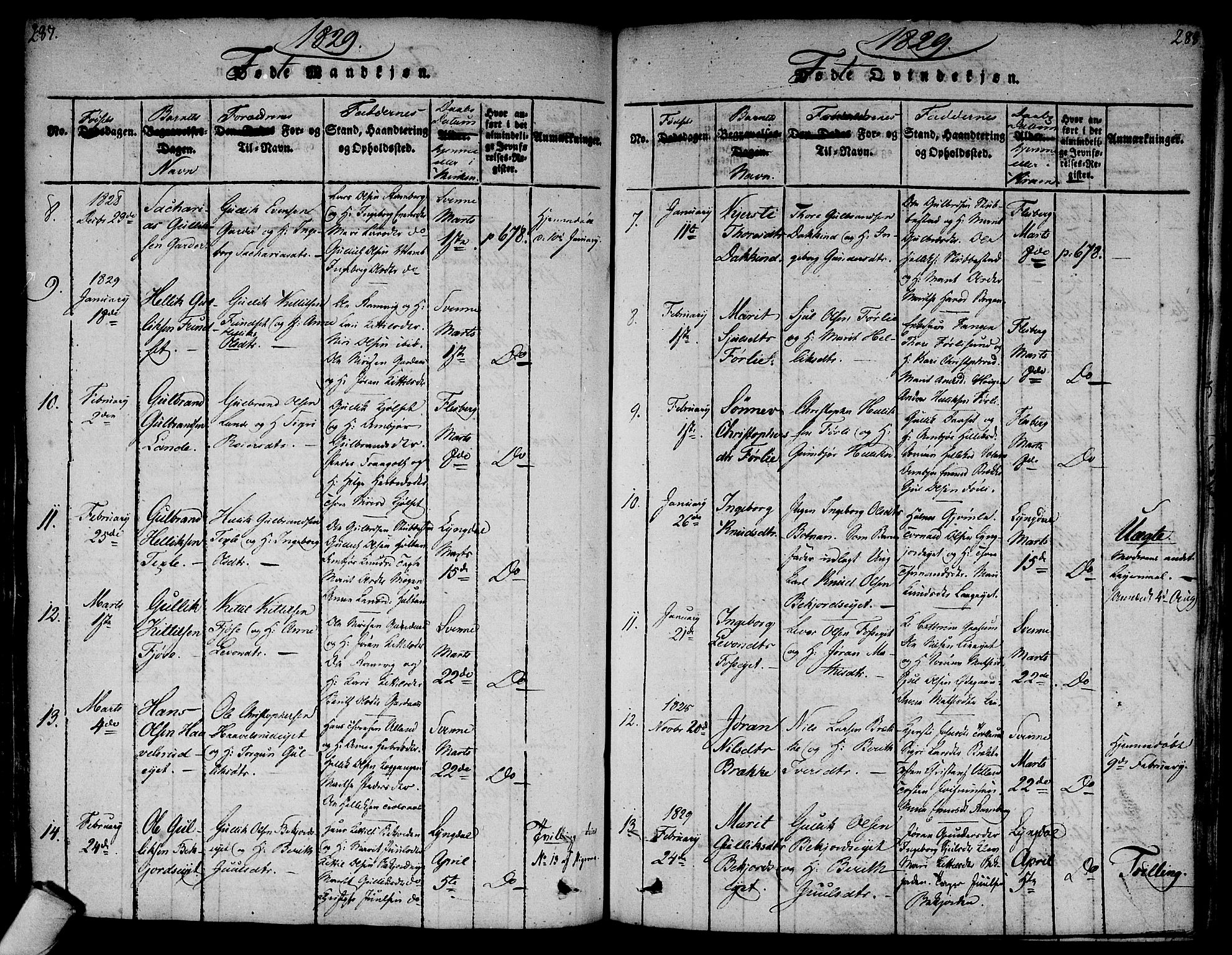 Flesberg kirkebøker, AV/SAKO-A-18/F/Fa/L0005: Ministerialbok nr. I 5, 1816-1834, s. 287-288