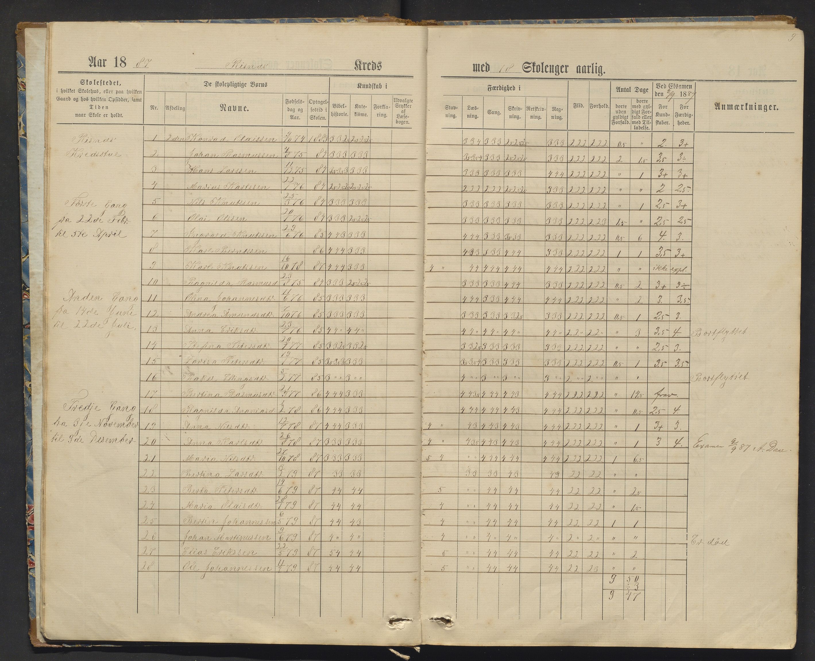 Manger kommune. Barneskulane, IKAH/1261-231/F/Fa/L0005: Skuleprotokoll  for Risnes og Nordanger krinsar , 1884-1916