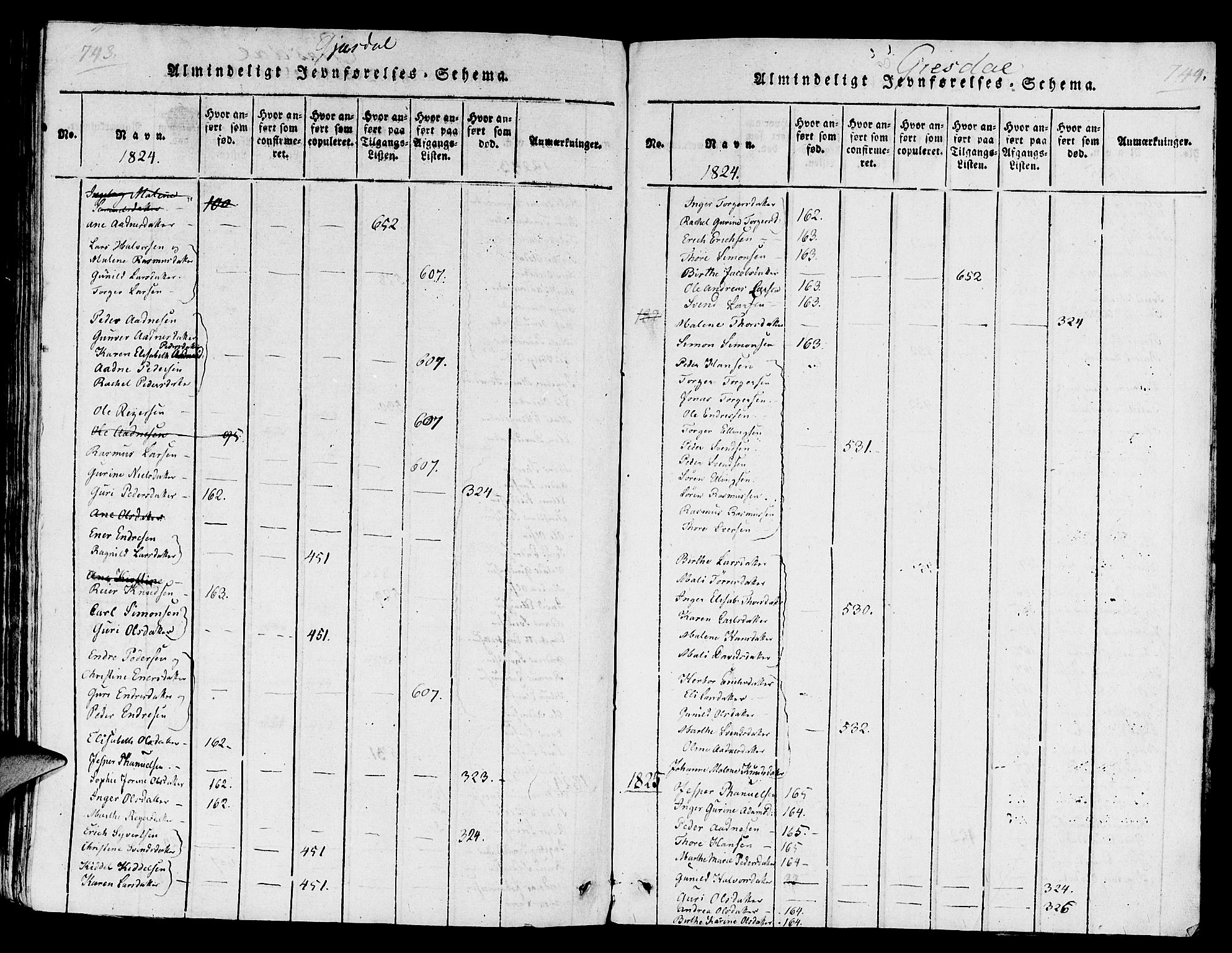 Lye sokneprestkontor, SAST/A-101794/001/30/30BA/L0003: Ministerialbok nr. A 3 /2, 1816-1826, s. 743-744