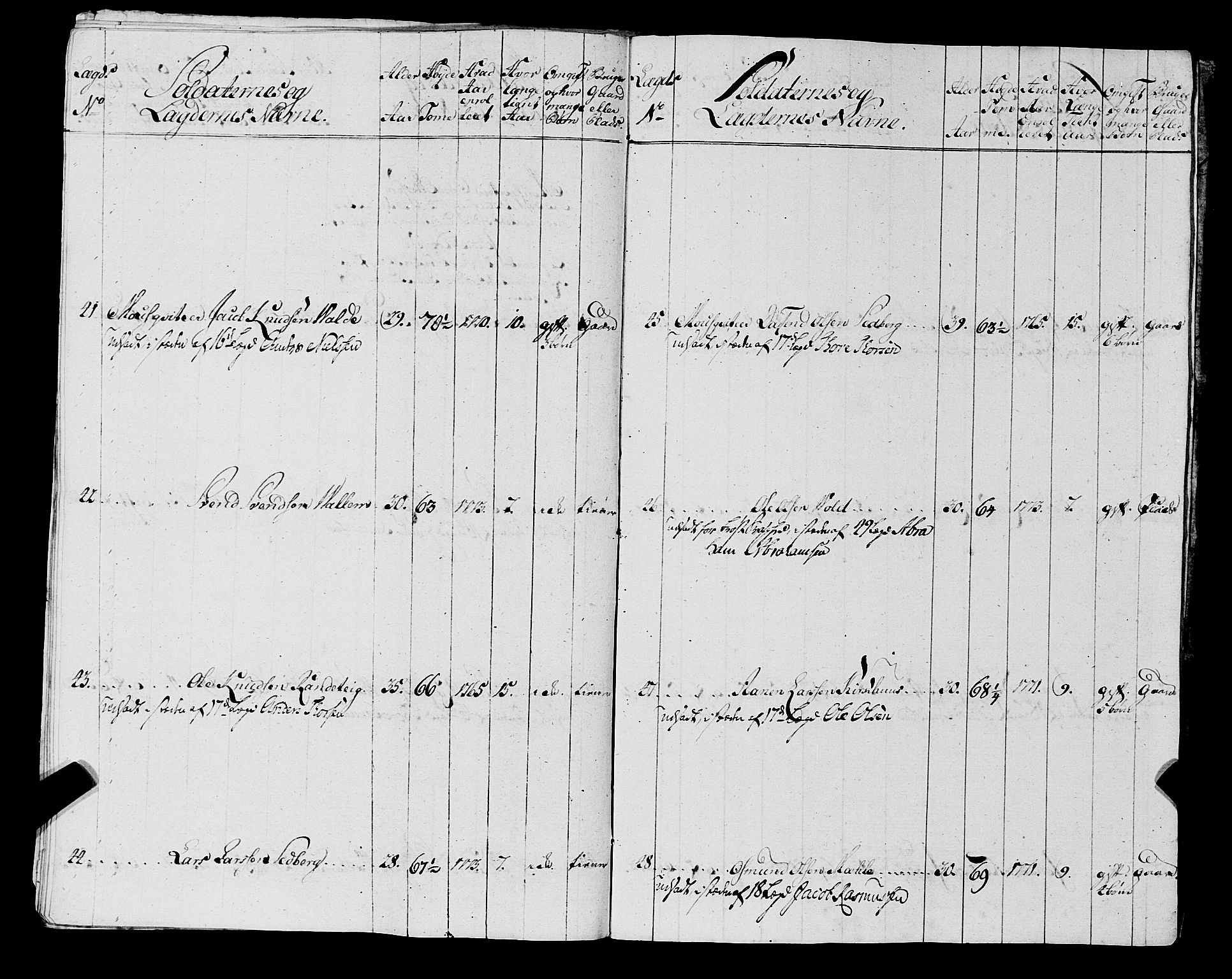 Fylkesmannen i Rogaland, AV/SAST-A-101928/99/3/325/325CA, 1655-1832, s. 5813