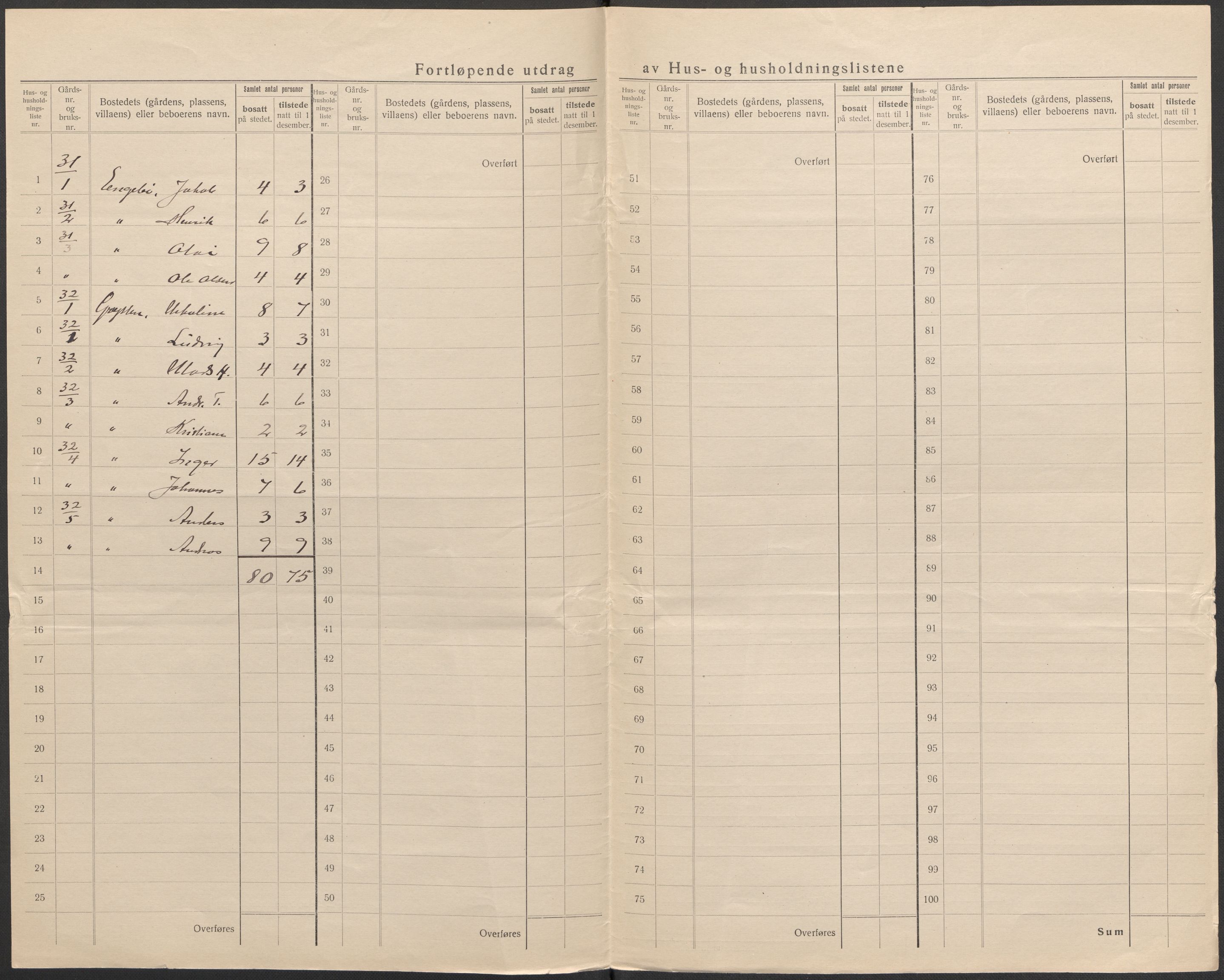 SAB, Folketelling 1920 for 1434 Vevring herred, 1920, s. 22