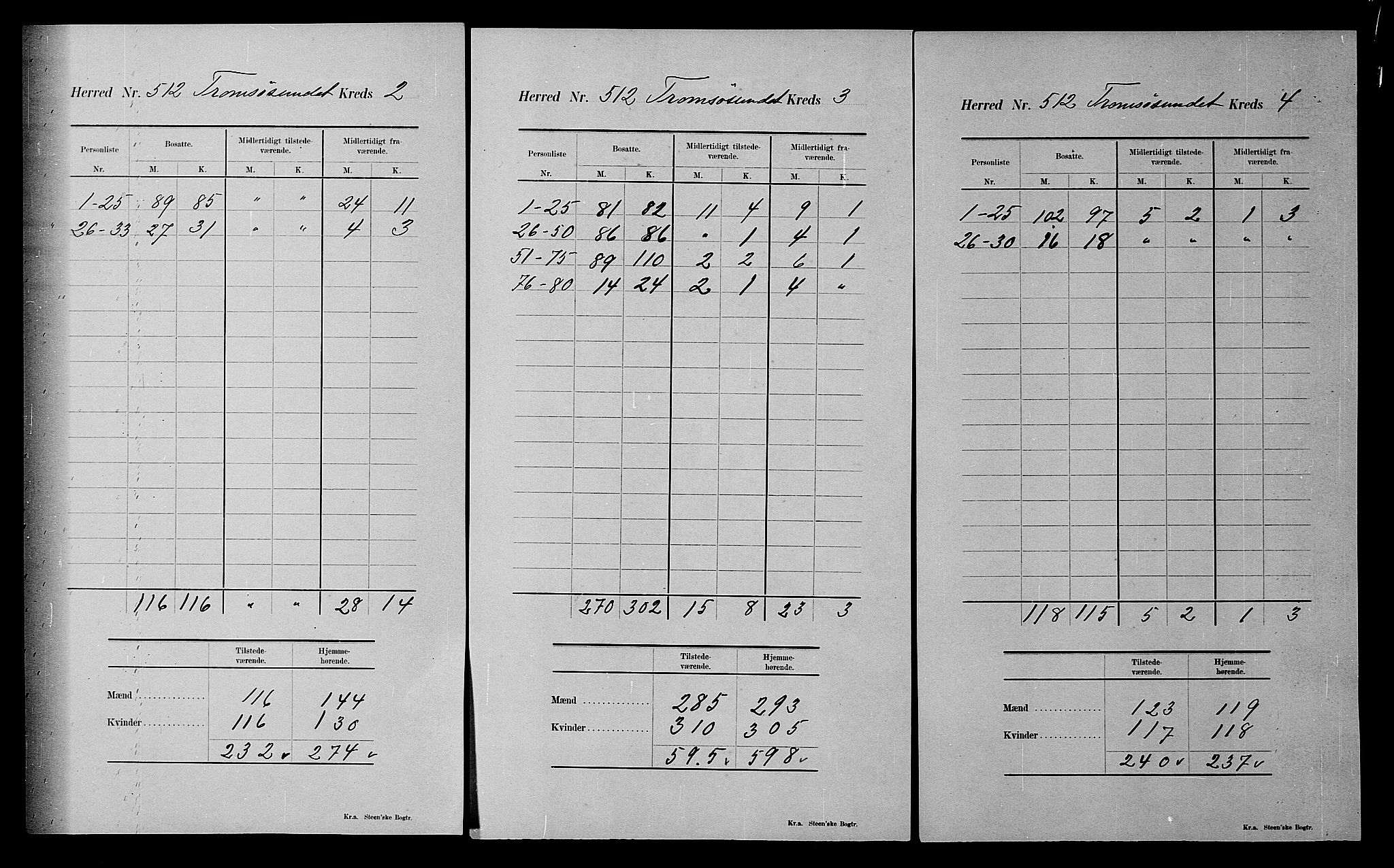 SATØ, Folketelling 1900 for 1934 Tromsøysund herred, 1900, s. 49