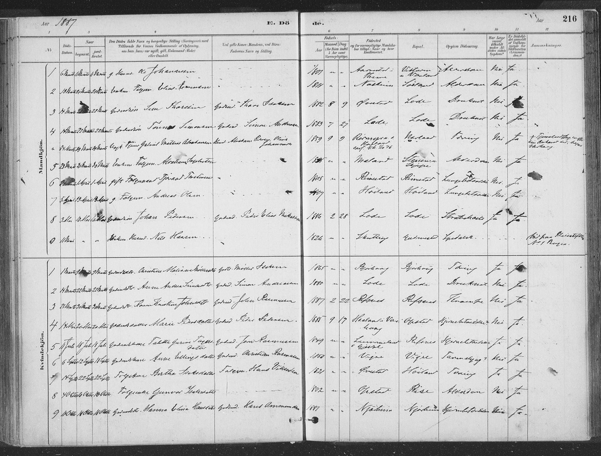 Hå sokneprestkontor, AV/SAST-A-101801/001/30BA/L0010: Ministerialbok nr. A 9, 1879-1896, s. 216