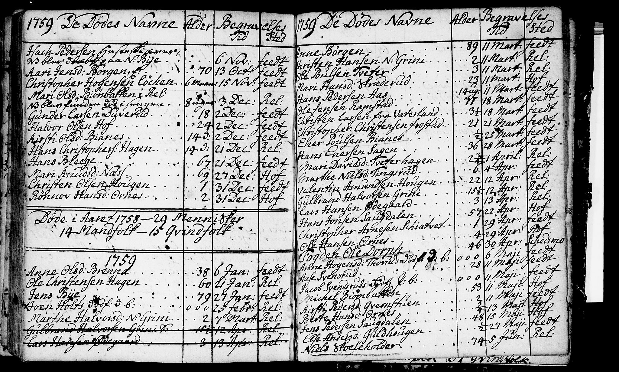 Fet prestekontor Kirkebøker, AV/SAO-A-10370a/F/Fa/L0002: Ministerialbok nr. I 2, 1716-1815, s. 130