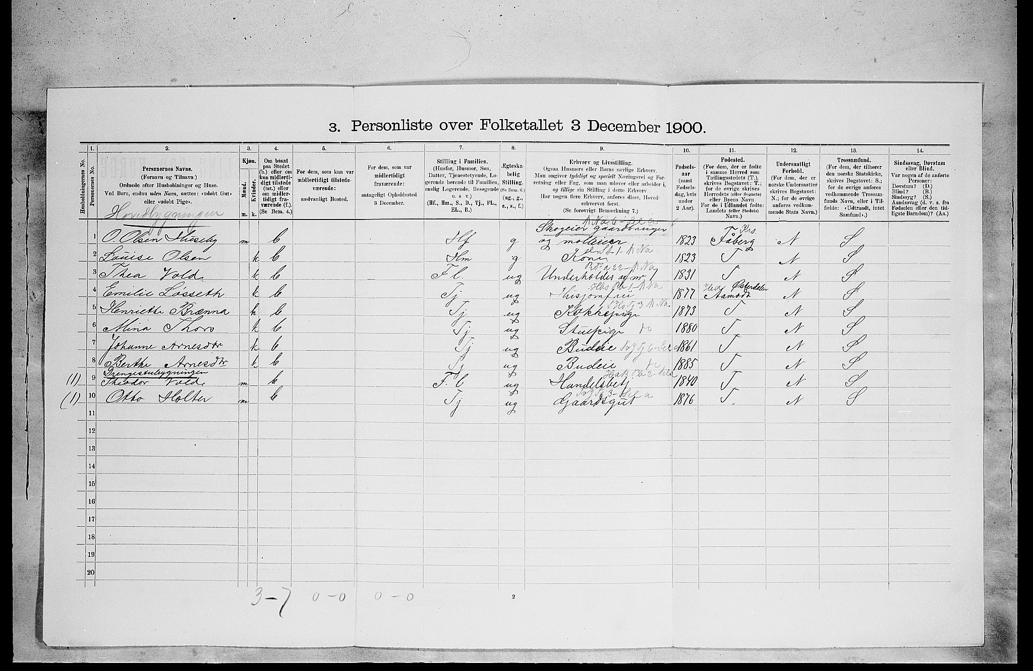 SAH, Folketelling 1900 for 0423 Grue herred, 1900, s. 319