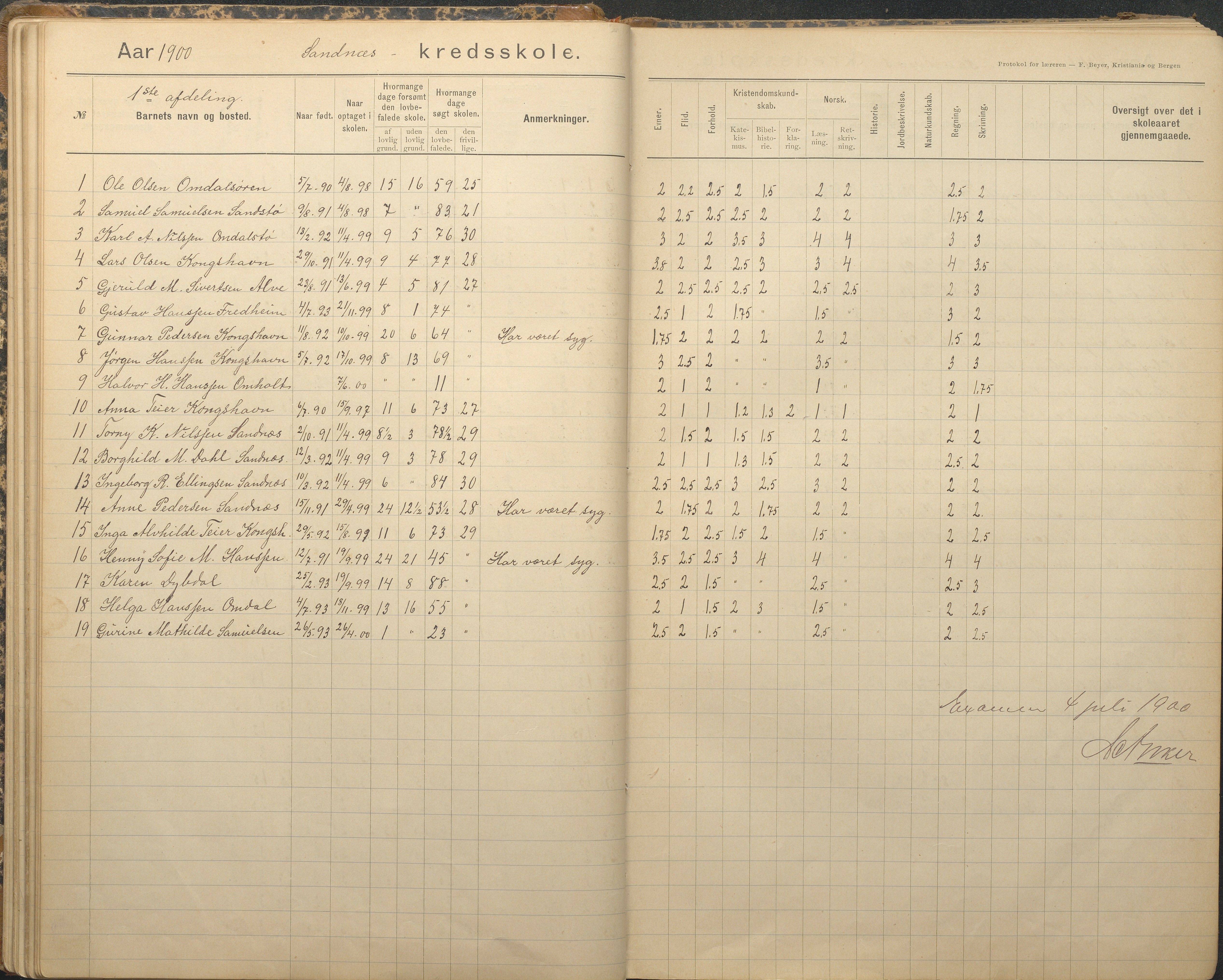 Tromøy kommune frem til 1971, AAKS/KA0921-PK/04/L0079: Sandnes - Karakterprotokoll, 1891-1948