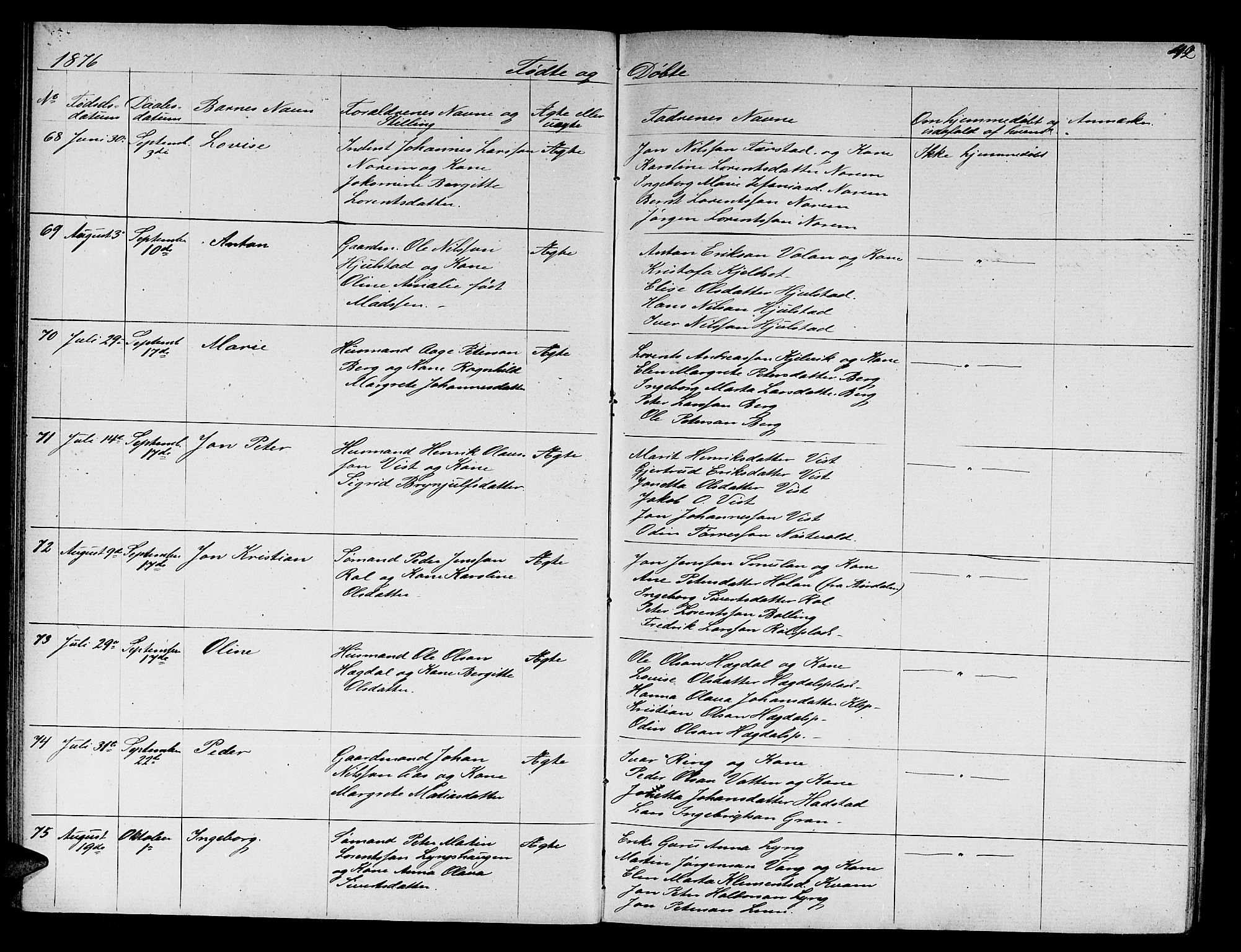 Ministerialprotokoller, klokkerbøker og fødselsregistre - Nord-Trøndelag, SAT/A-1458/730/L0300: Klokkerbok nr. 730C03, 1872-1879, s. 42